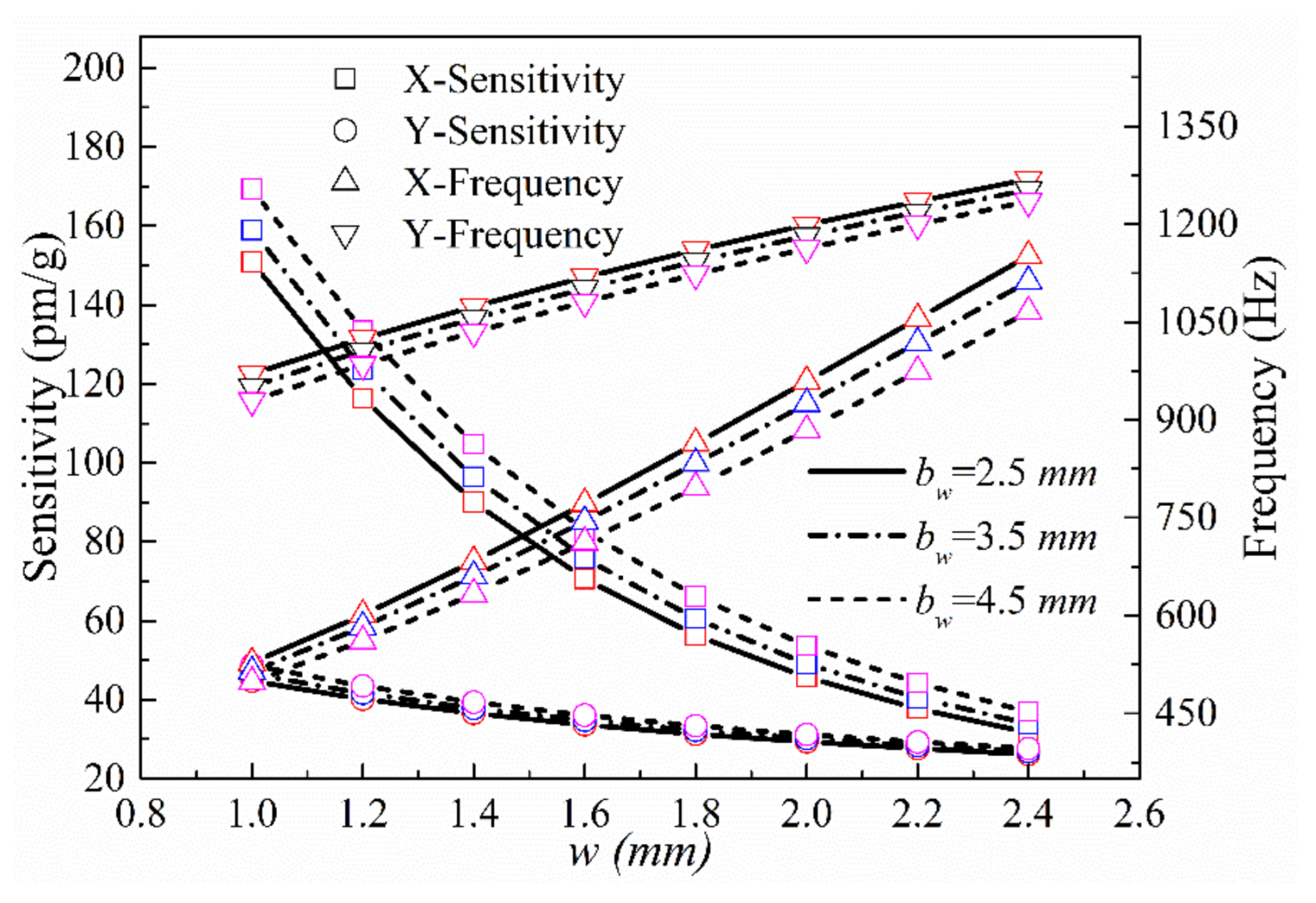Sensors 21 04715 g010