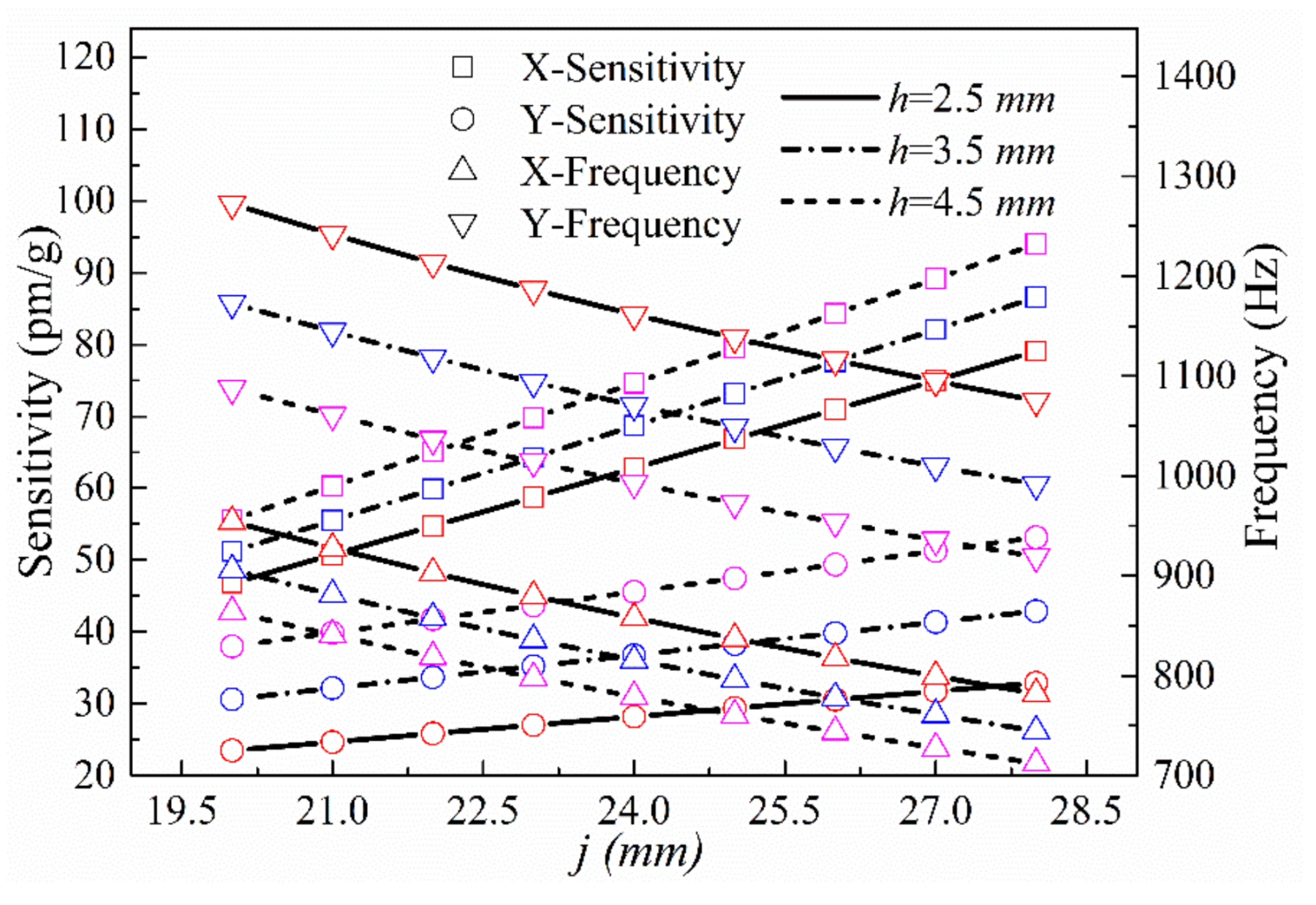 Sensors 21 04715 g011