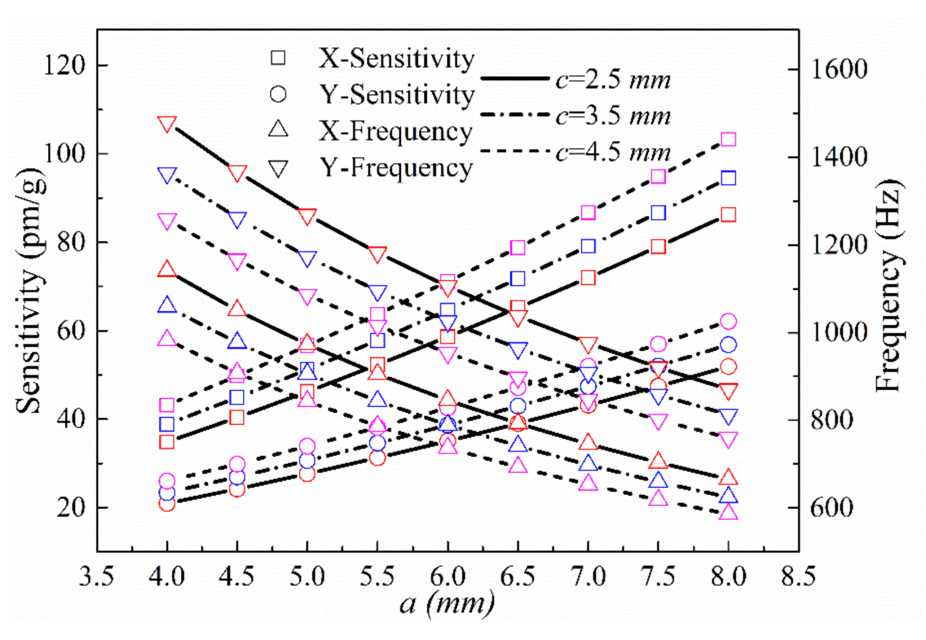 Sensors 21 04715 g012