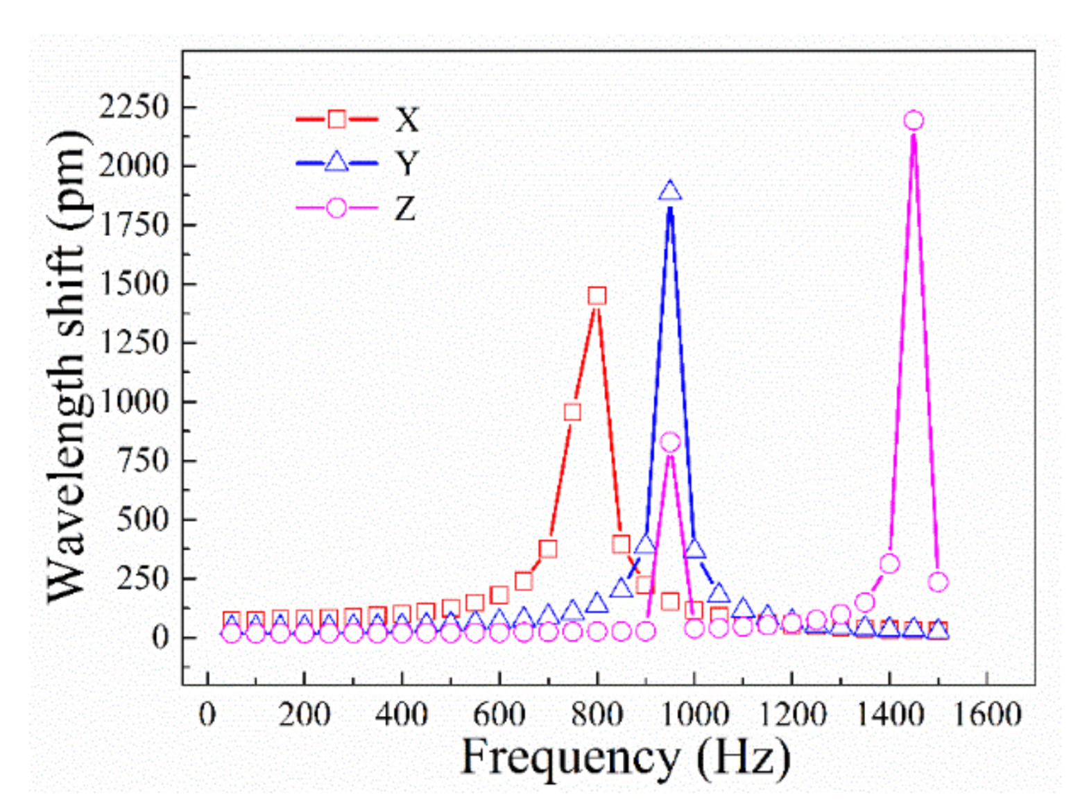 Sensors 21 04715 g015