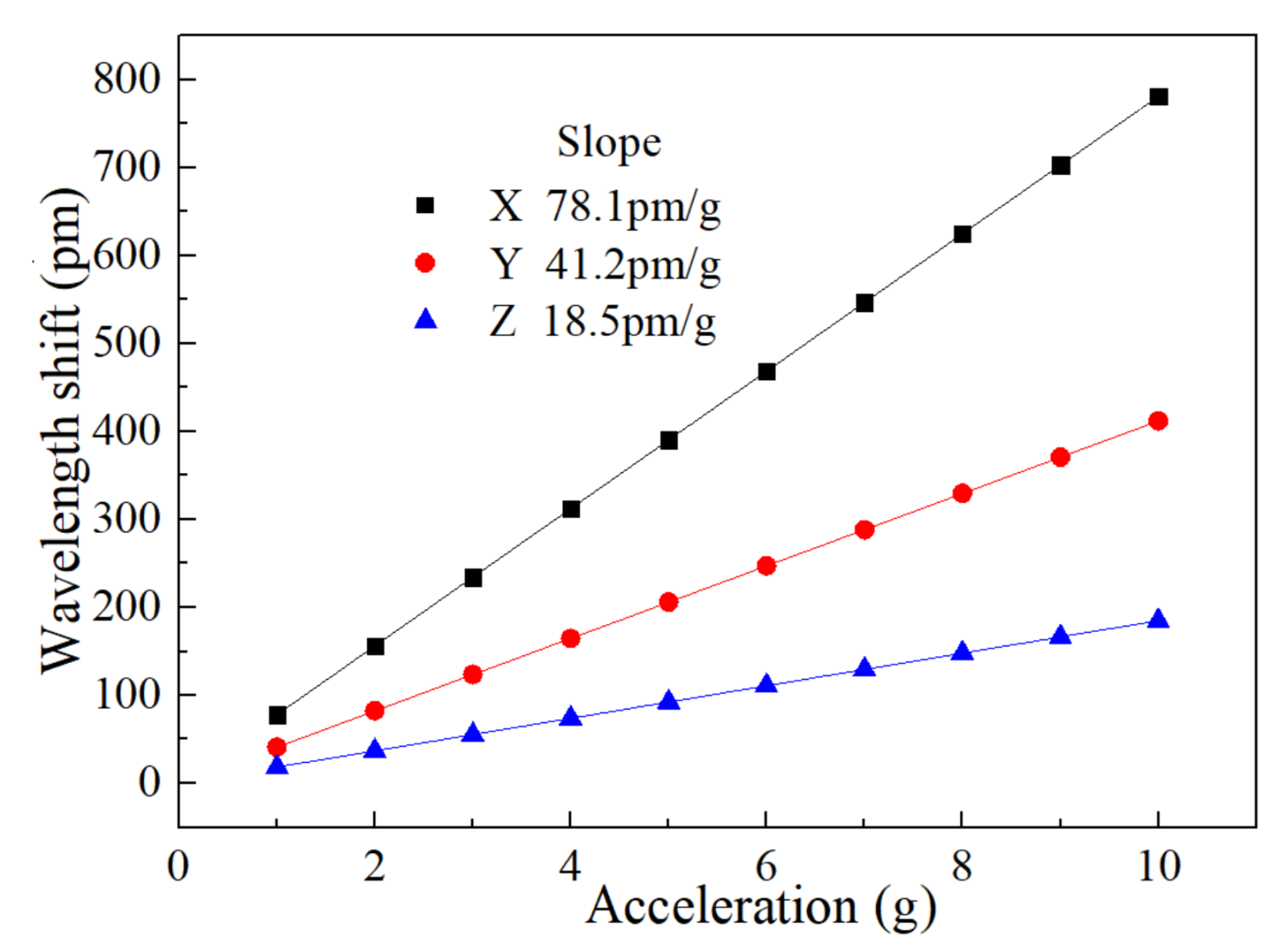 Sensors 21 04715 g016