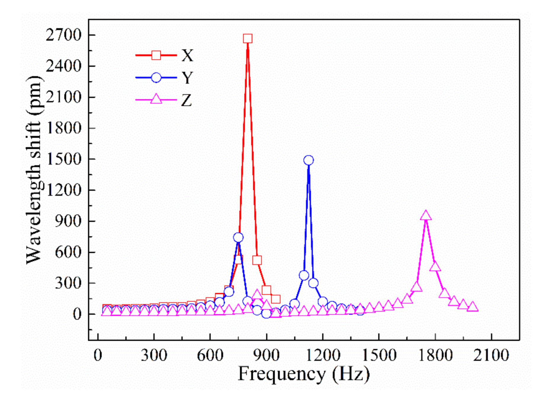 Sensors 21 04715 g019