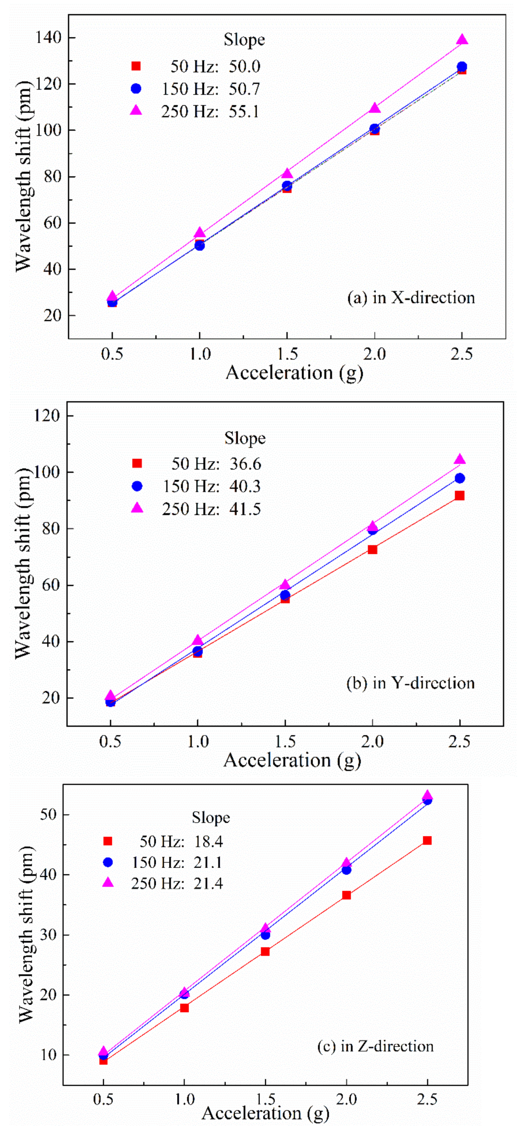 Sensors 21 04715 g020