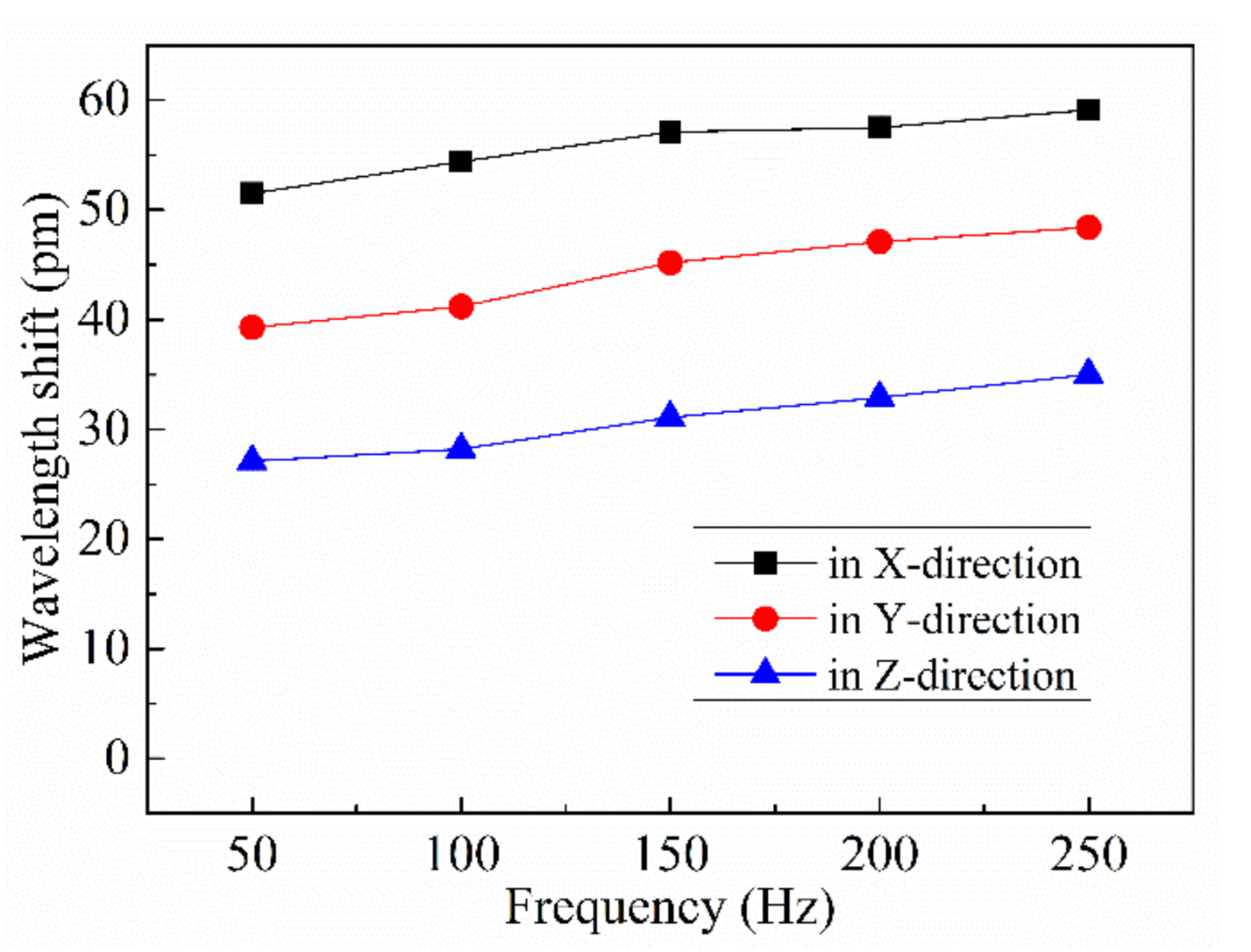 Sensors 21 04715 g023