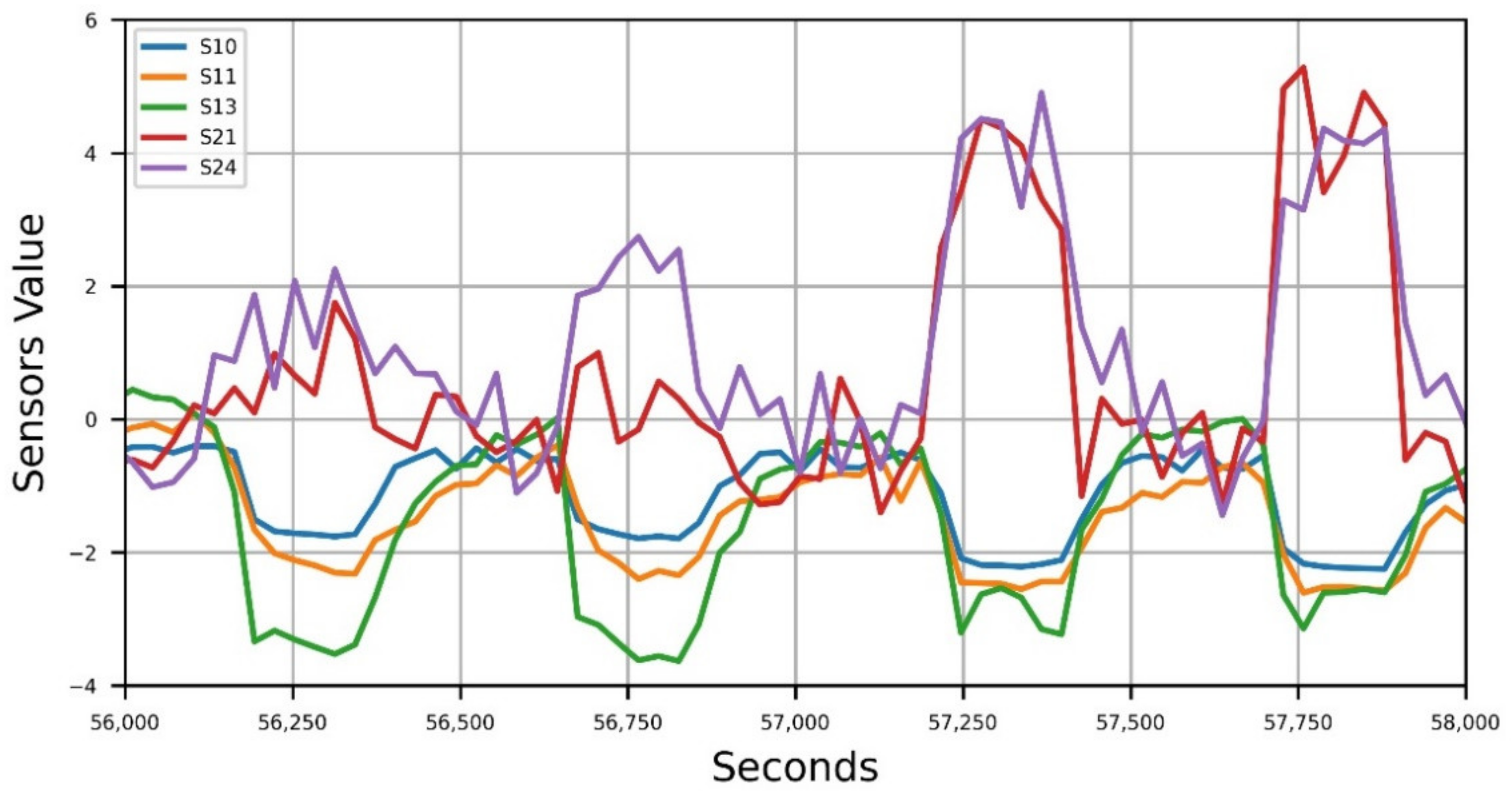 Sensors 21 04716 g002 550