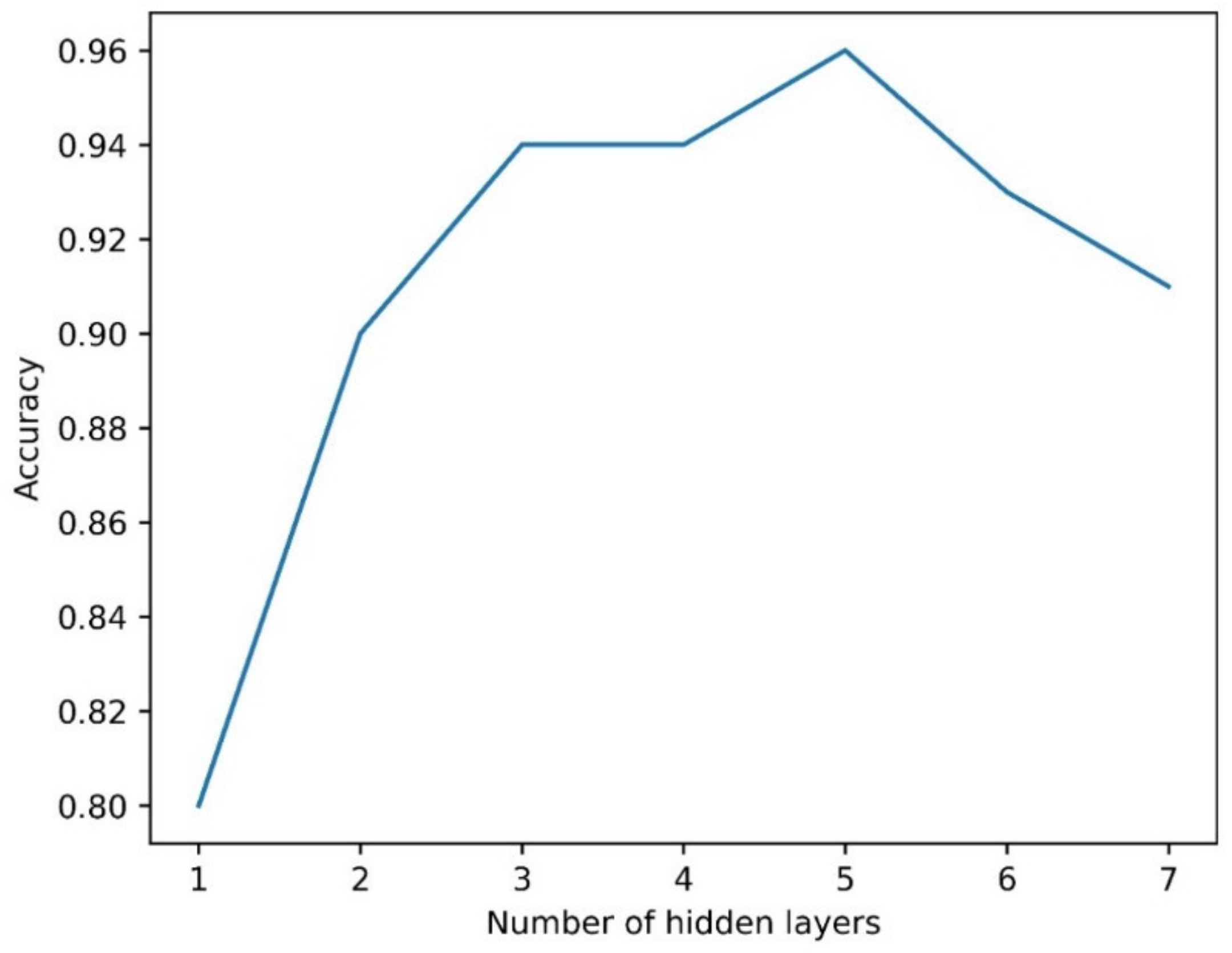 Sensors 21 04716 g004 550