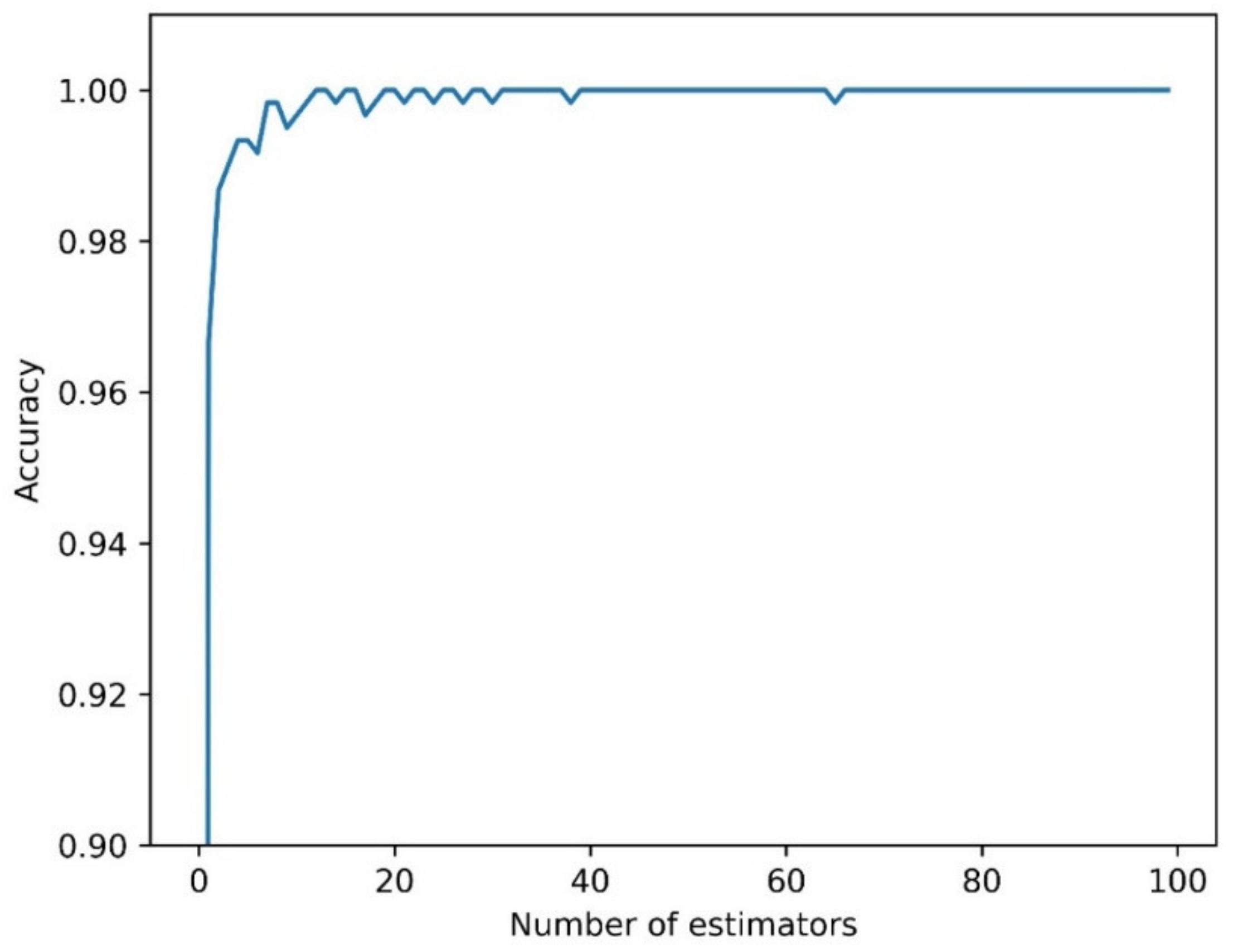 Sensors 21 04716 g005 550