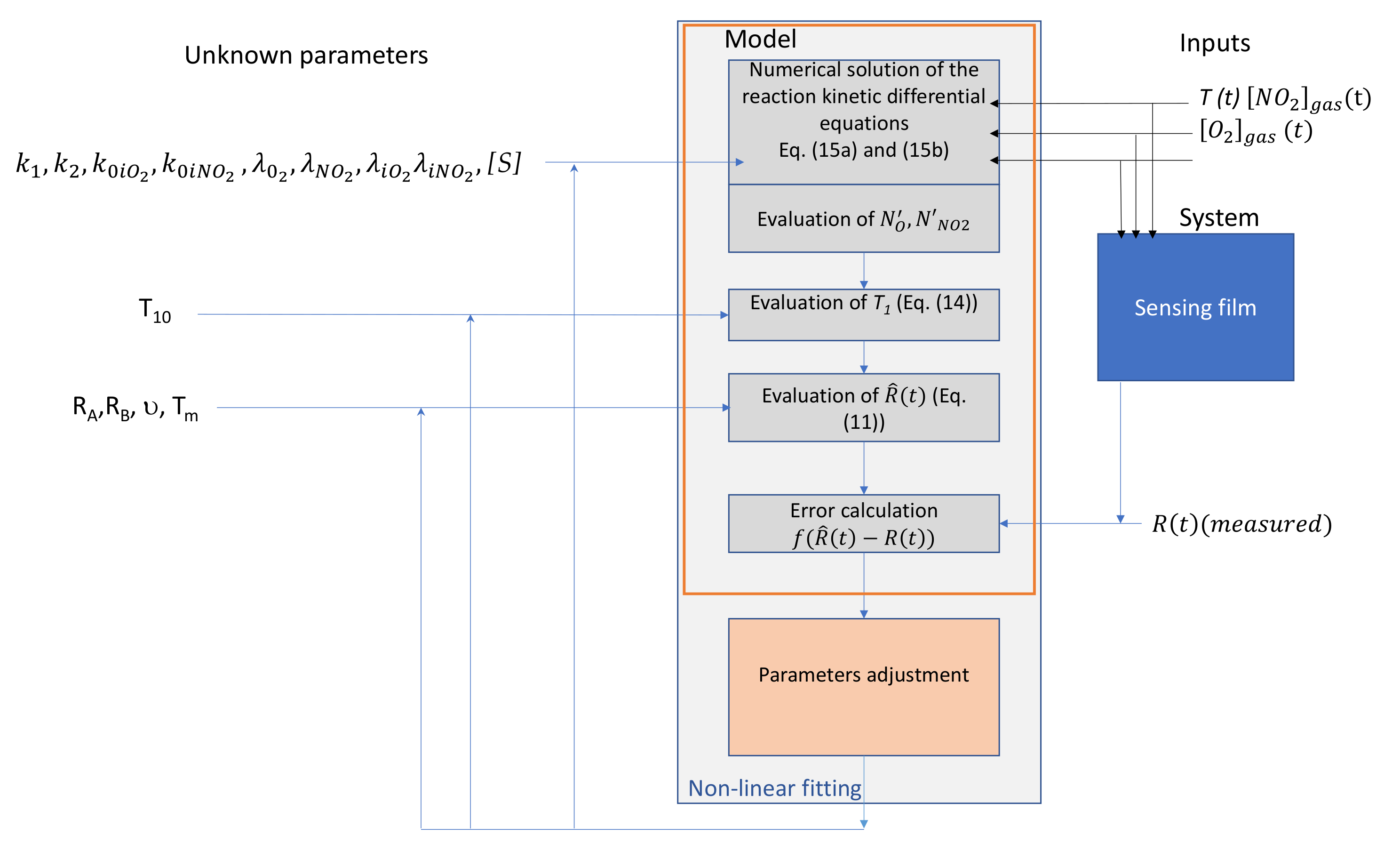 Sensors 21 04723 g001 550