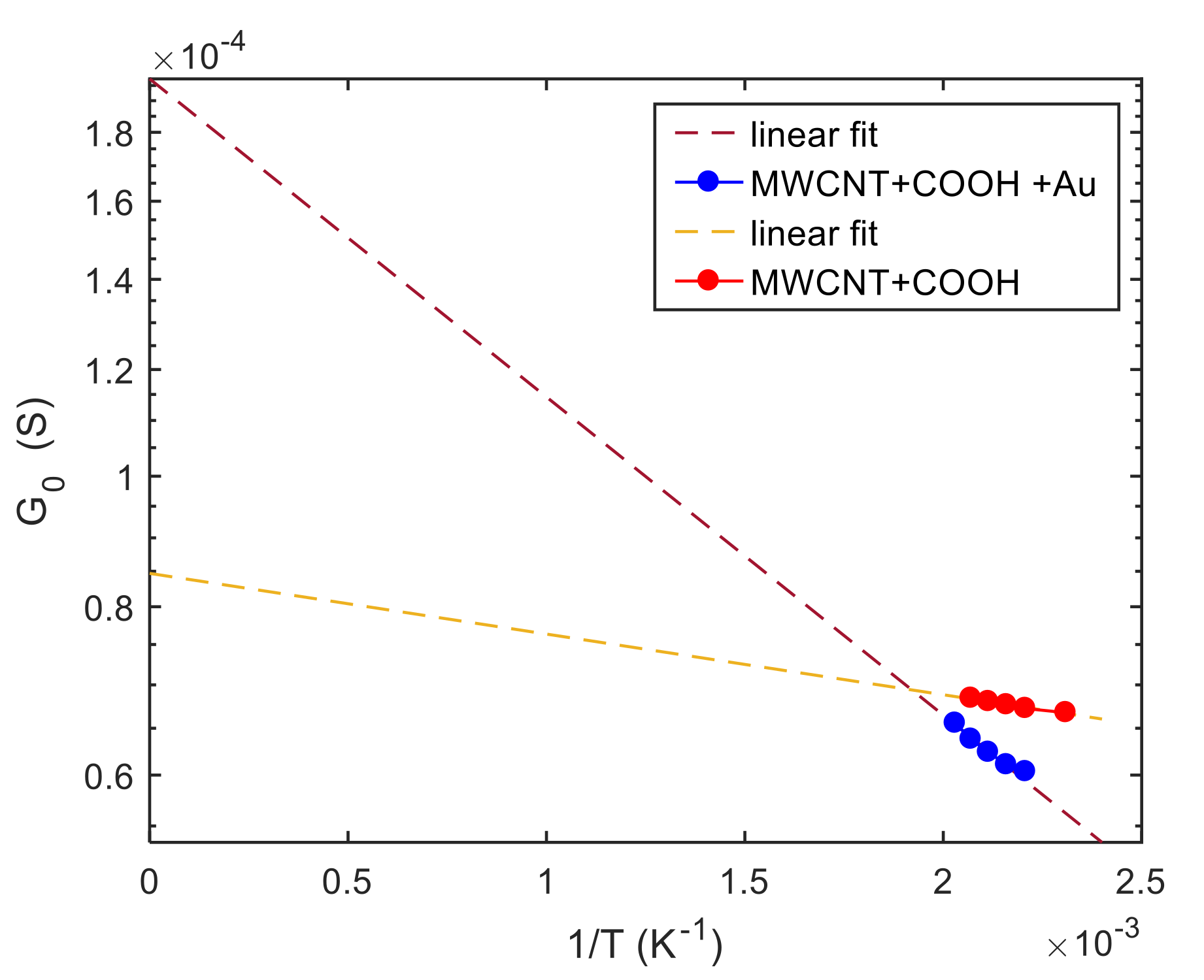 Sensors 21 04723 g011 550