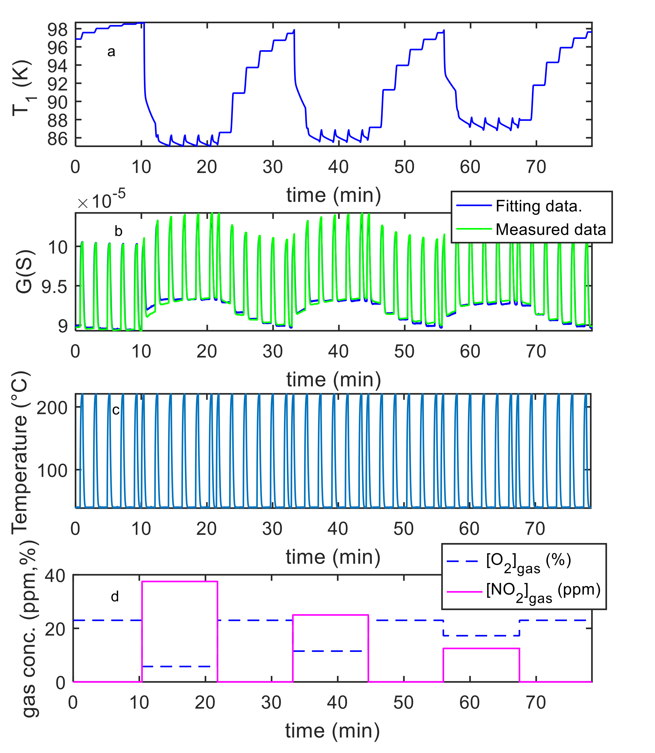 Sensors 21 04723 g012 550