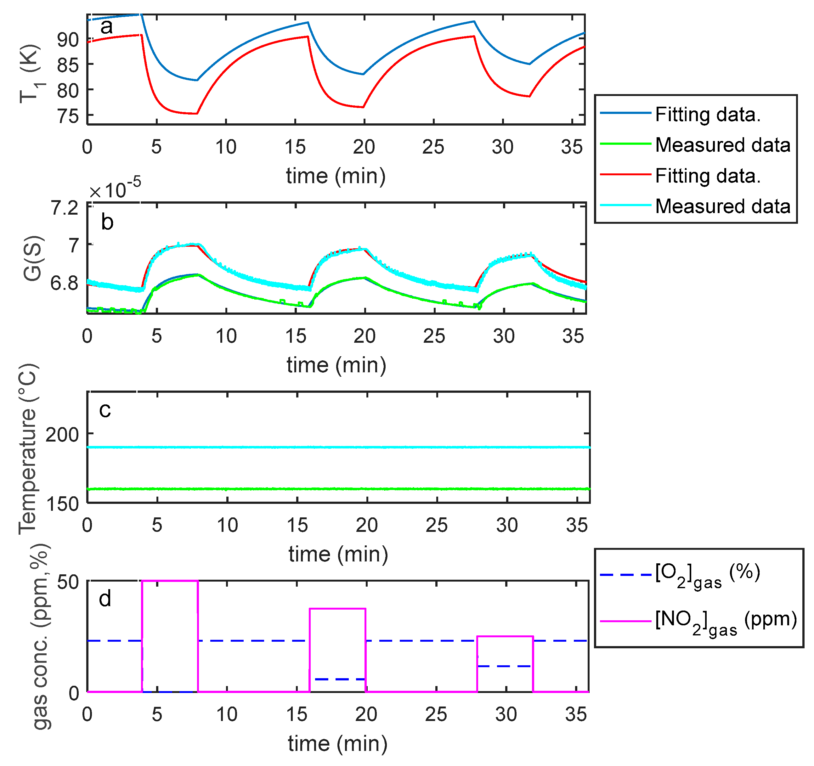Sensors 21 04723 g017 550