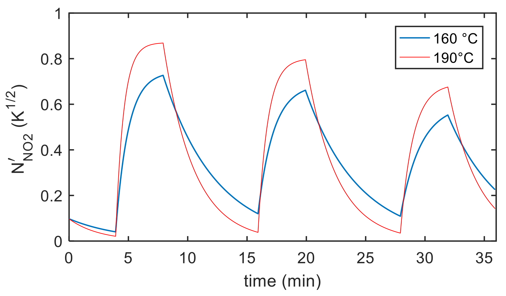 Sensors 21 04723 g018 550