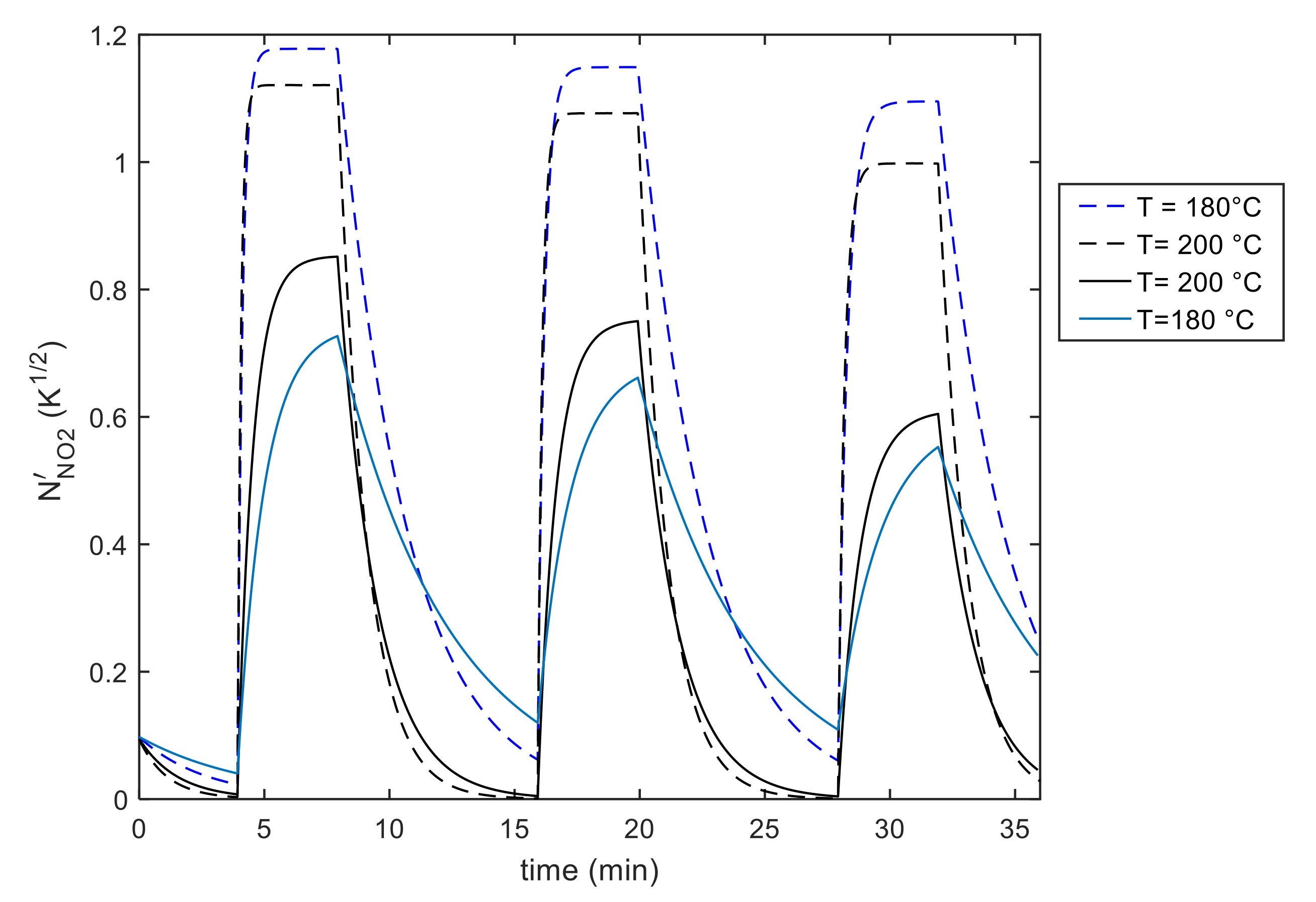 Sensors 21 04723 g020 550