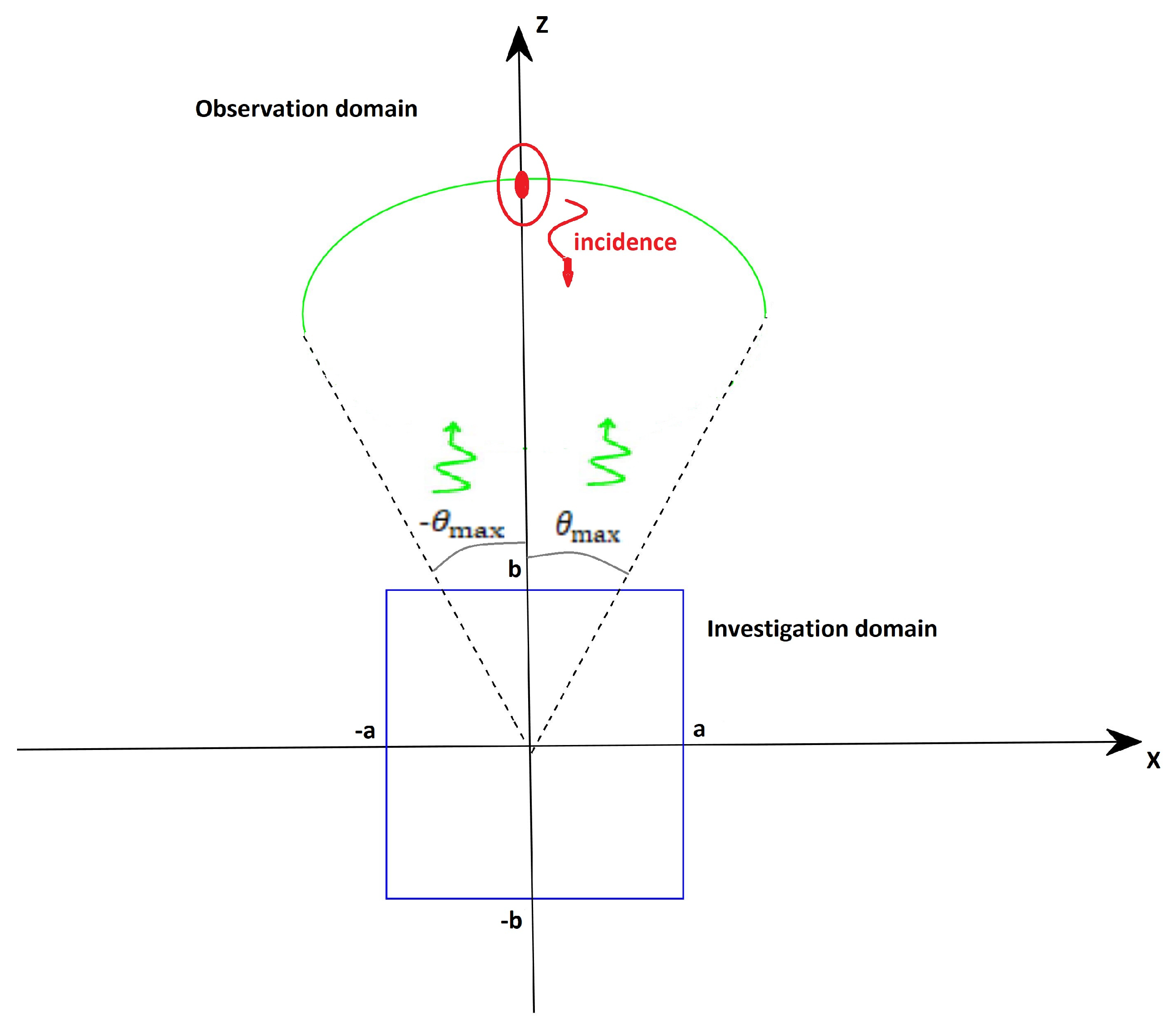 Sensors 21 04724 g001