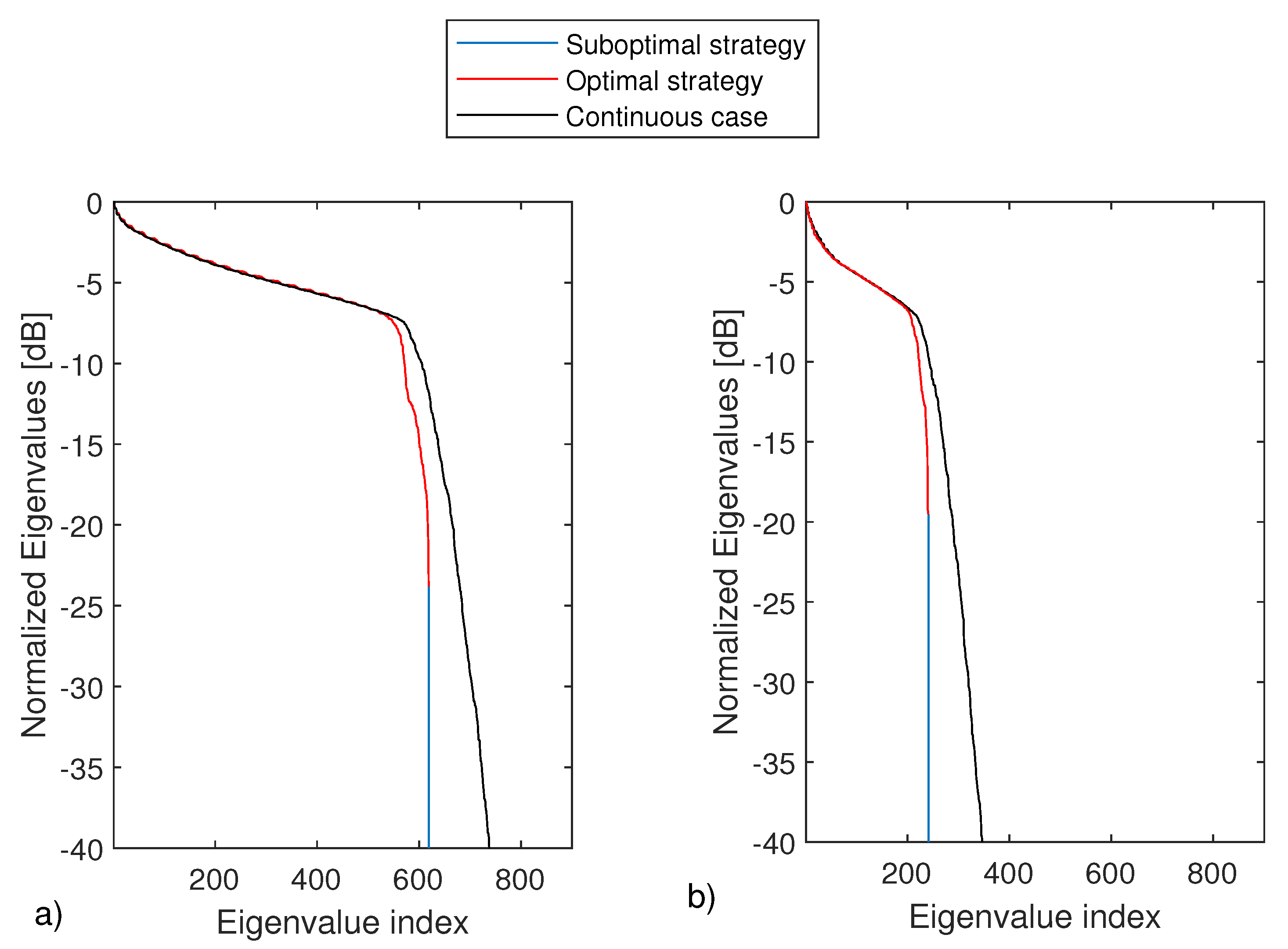 Sensors 21 04724 g006