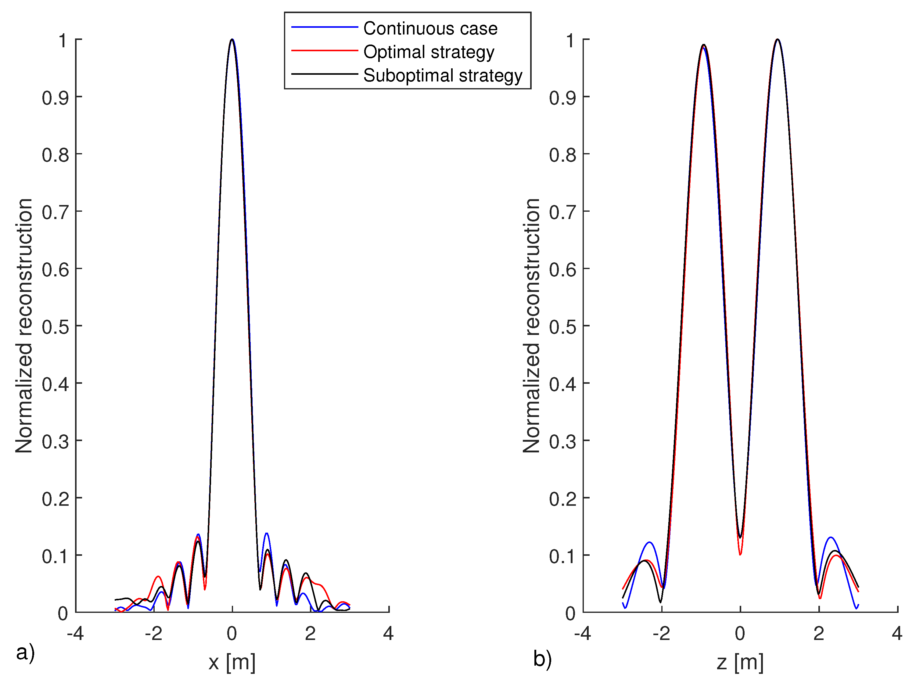 Sensors 21 04724 g009