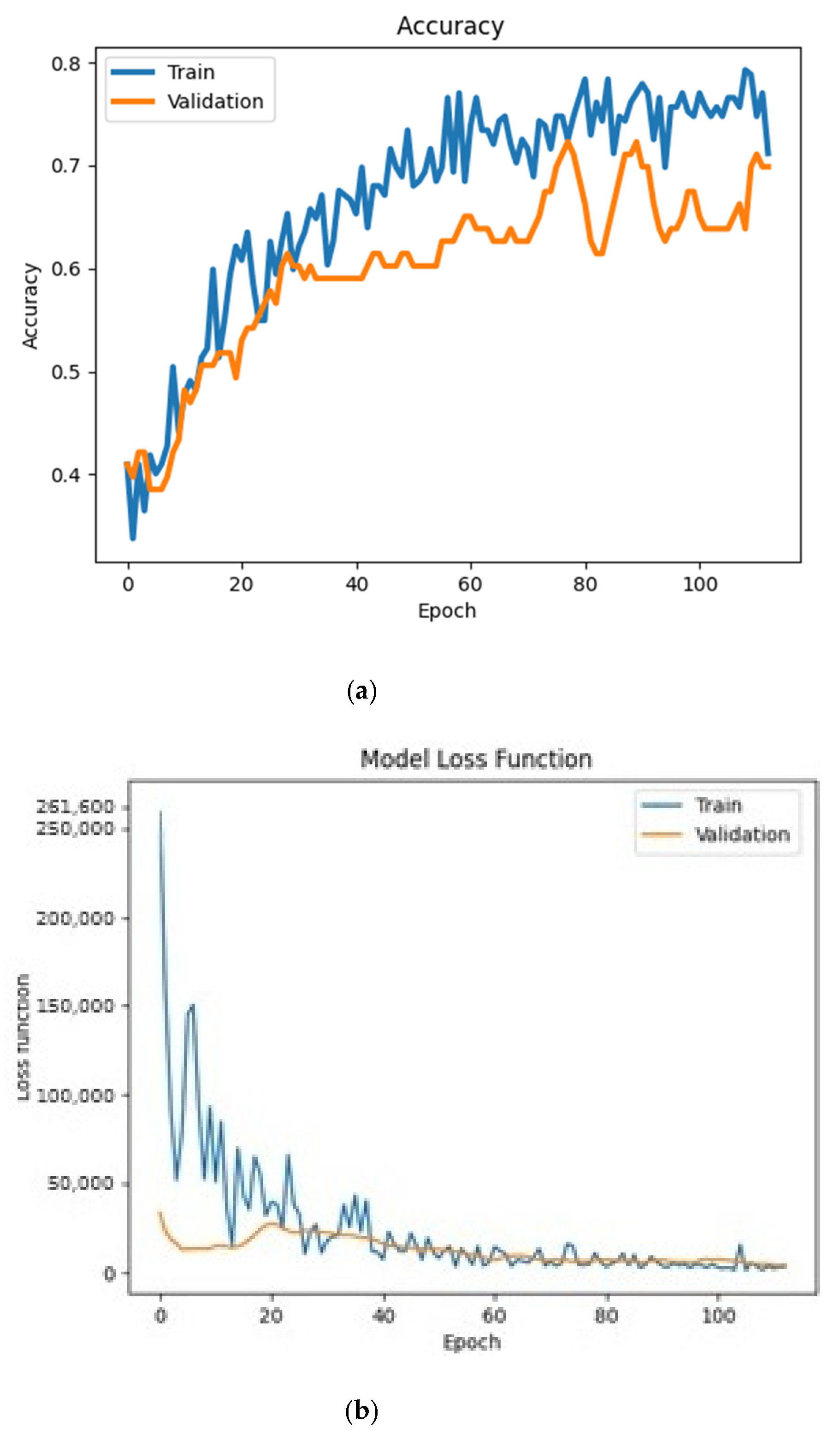 Sensors 21 04726 g003a