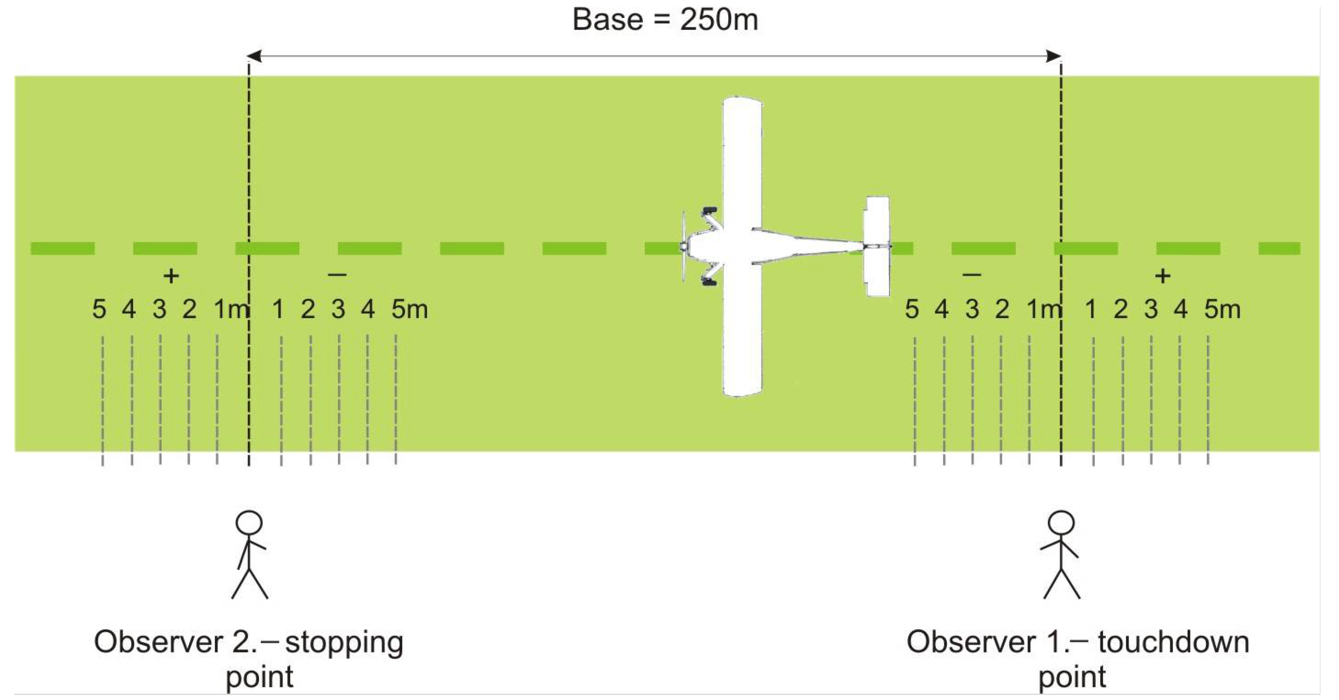 Sensors Free Full Text Imumeter A Convolution Neural Work Based Sensor For Measurement Of Aircraft Ground Performance Html