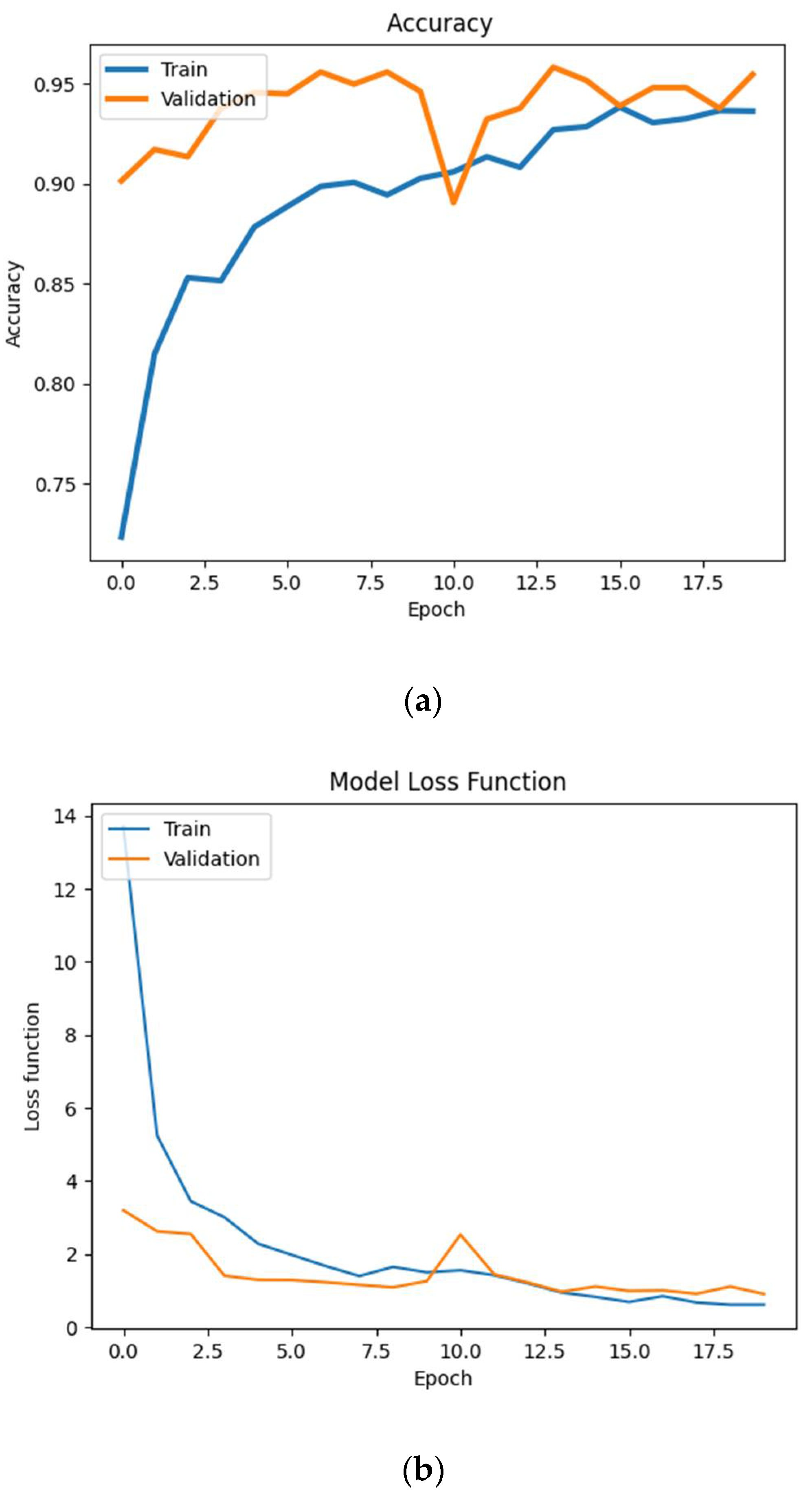 Sensors 21 04726 g011a