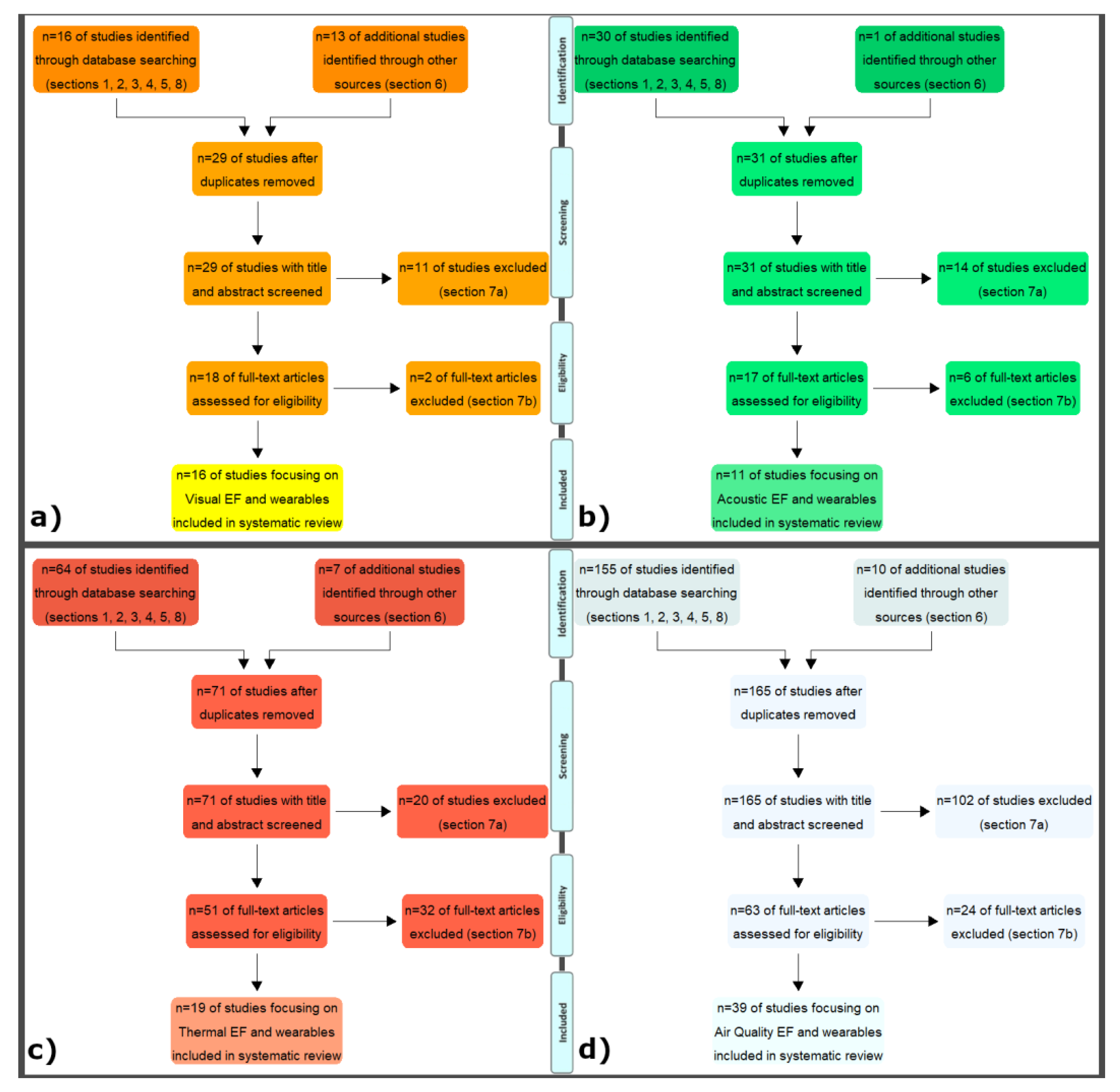 Sensors 21 04727 g003