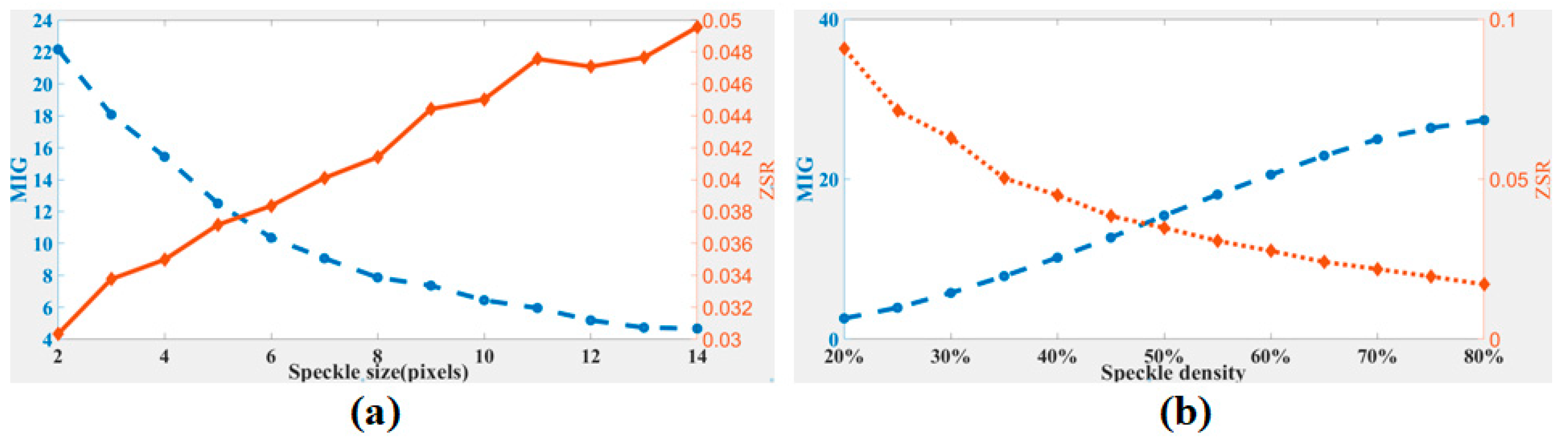 Sensors 21 04728 g003 550