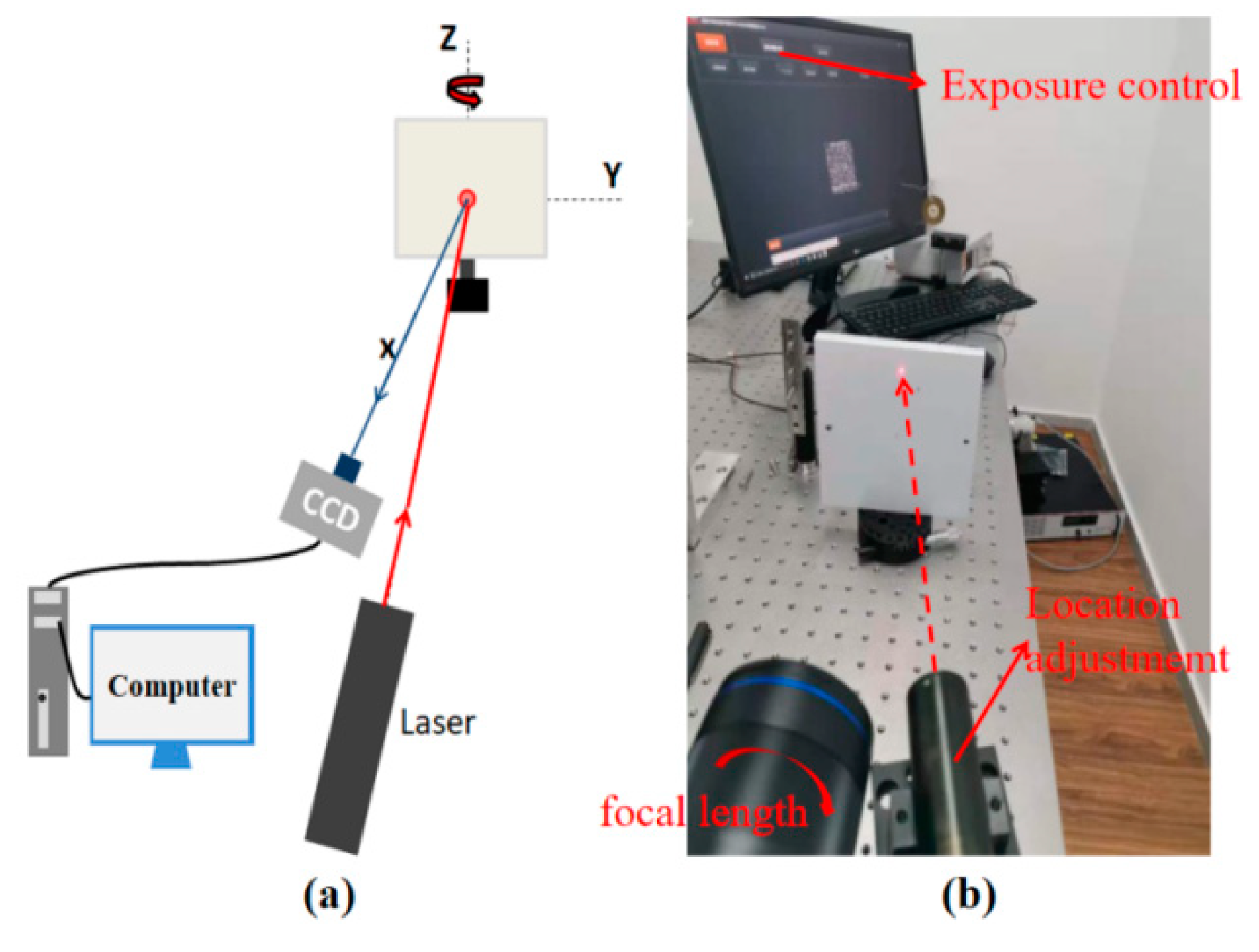 Sensors 21 04728 g004 550