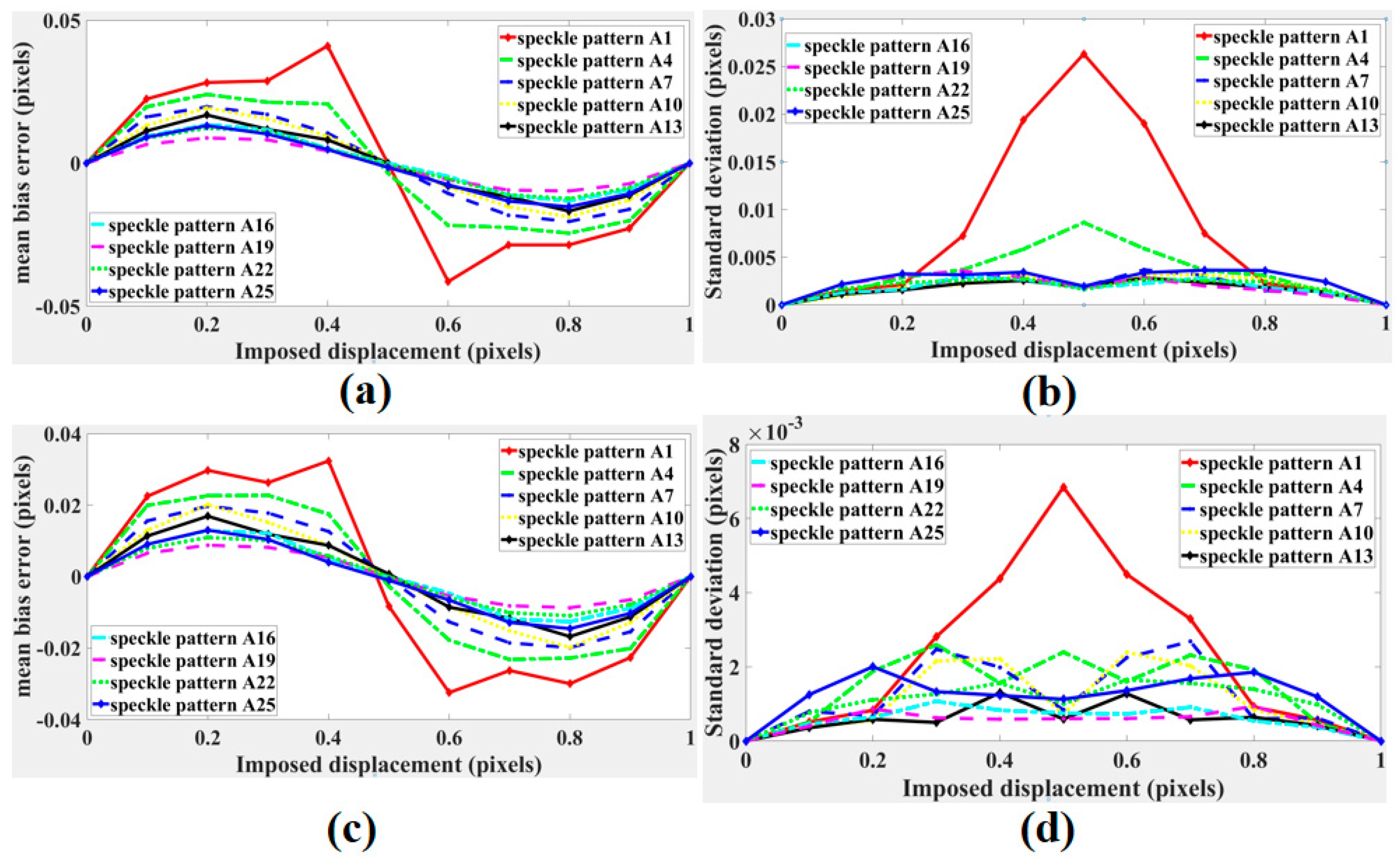 Sensors 21 04728 g007 550