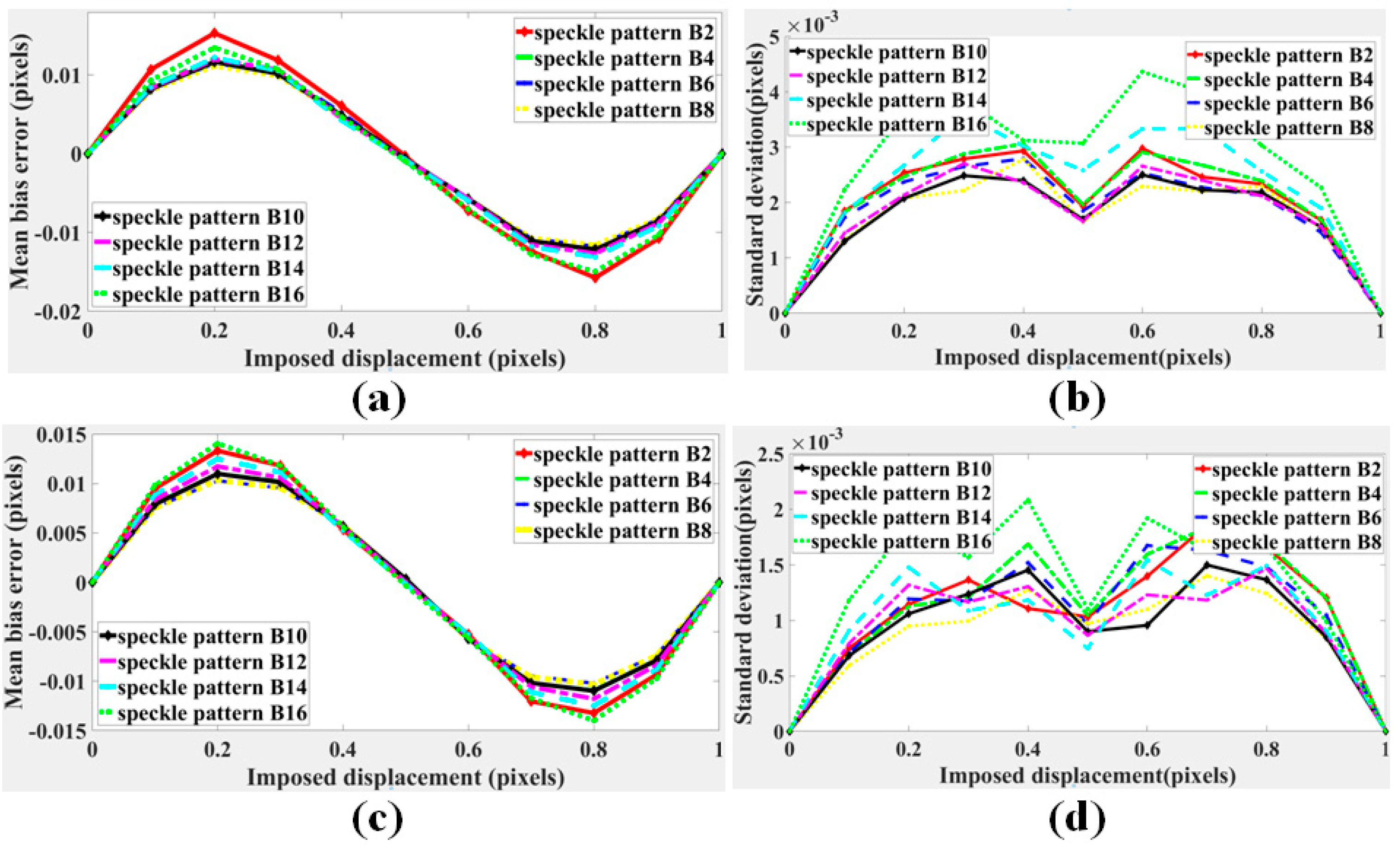 Sensors 21 04728 g010 550