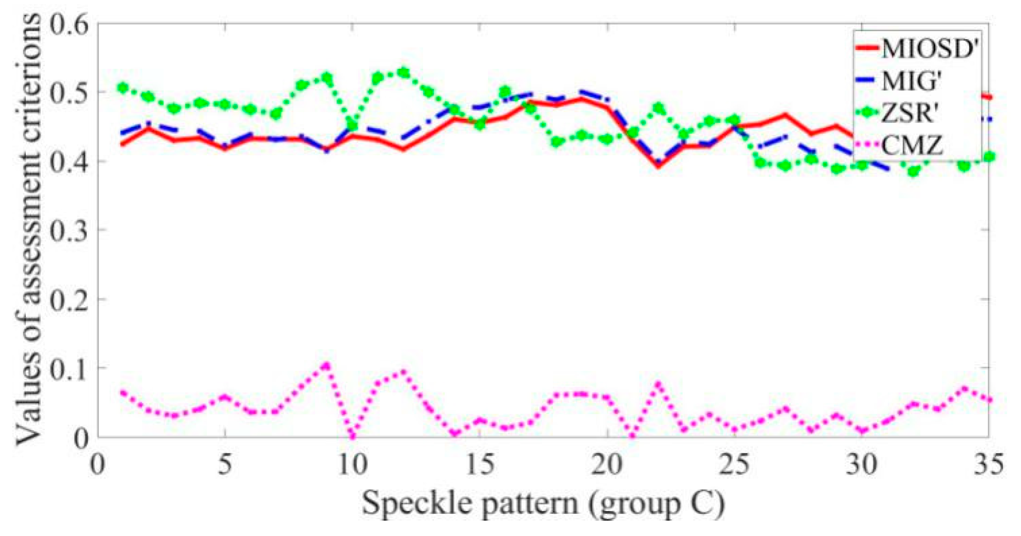 Sensors 21 04728 g013 550