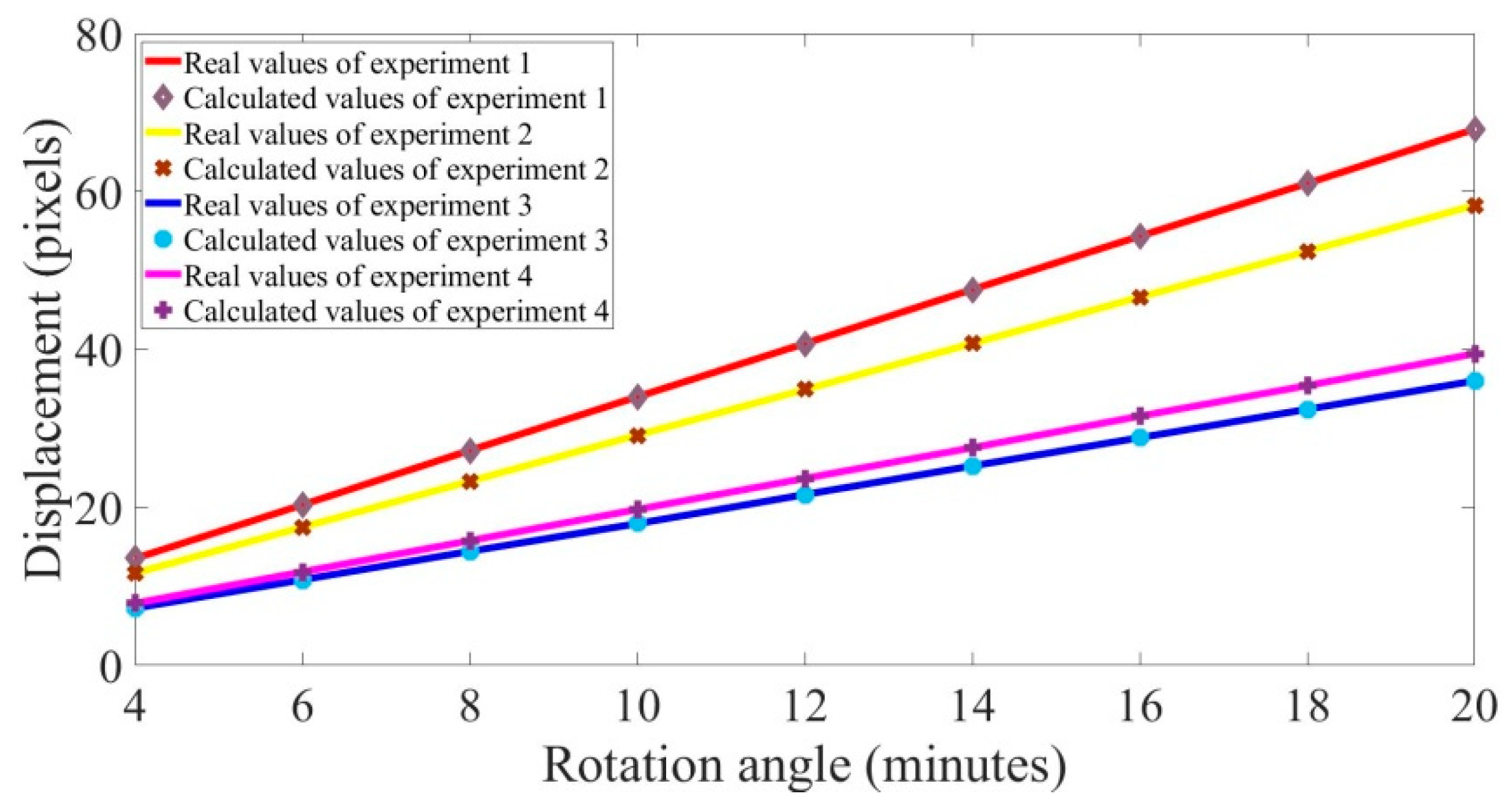 Sensors 21 04728 g017 550