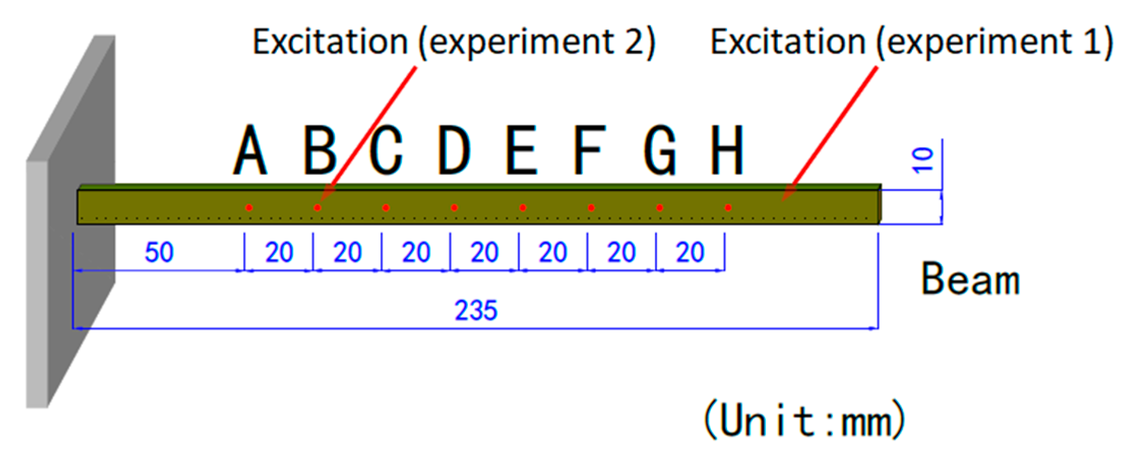 Sensors 21 04728 g018 550
