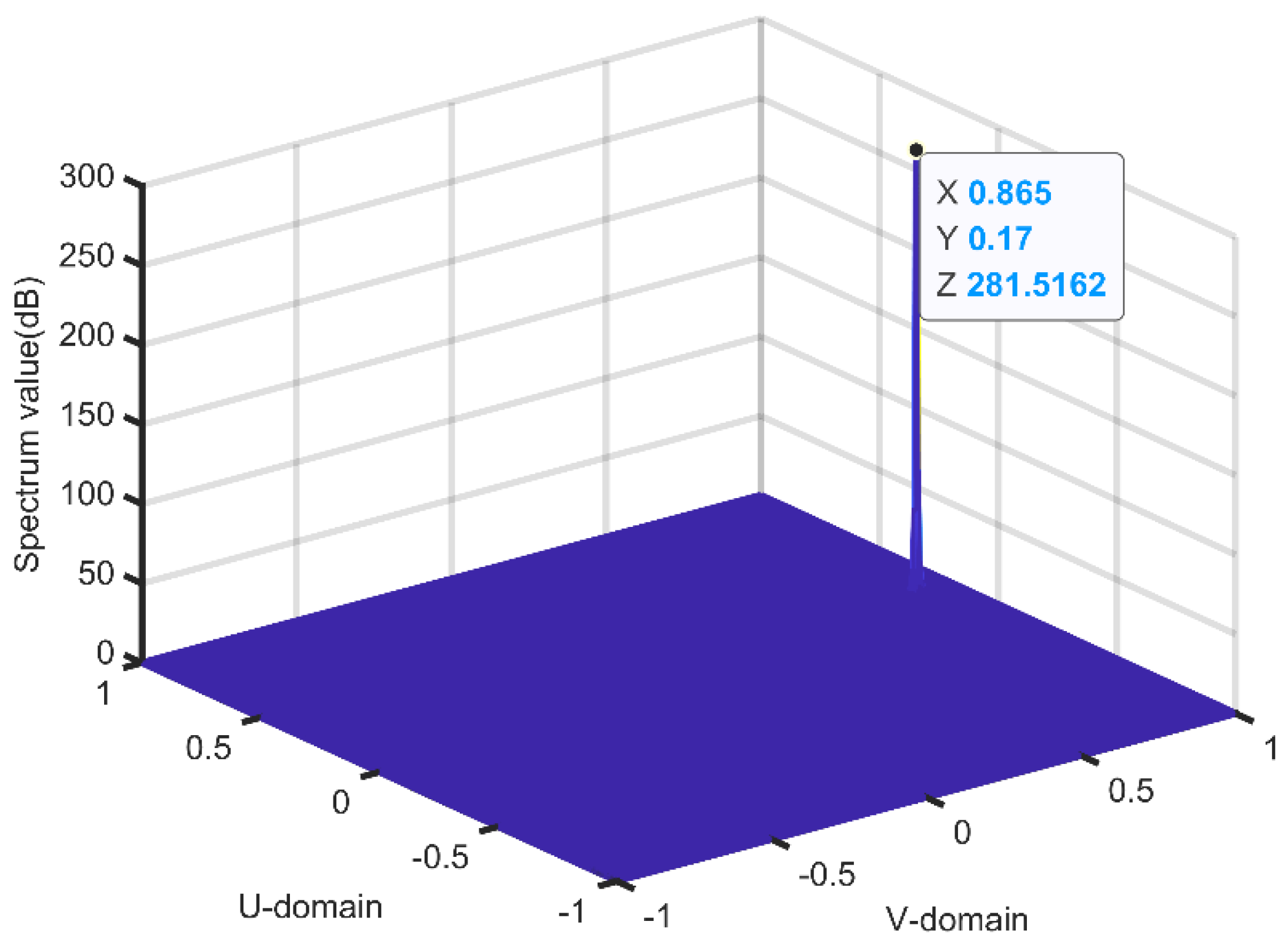 Sensors 21 04729 g007
