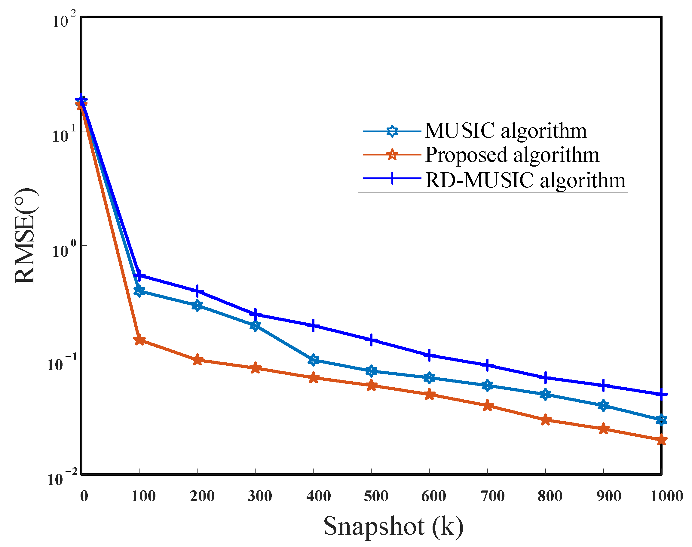 Sensors 21 04729 g010