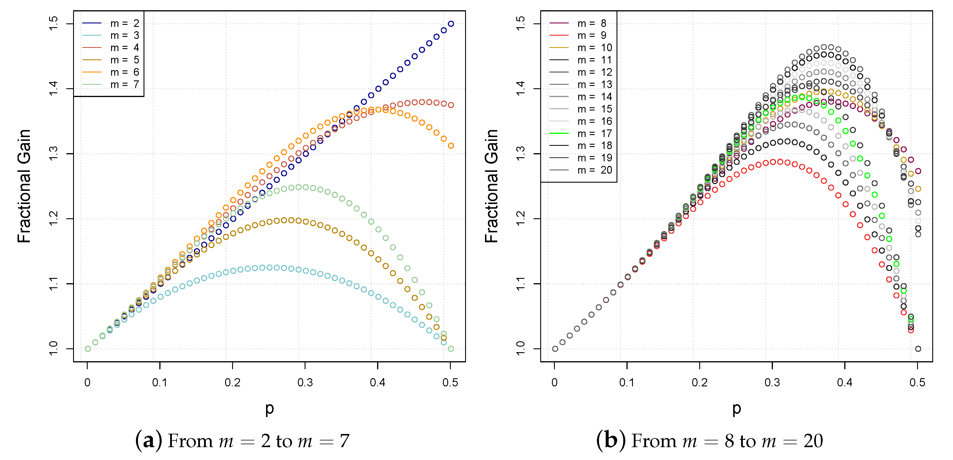 Sensors 21 04731 g003