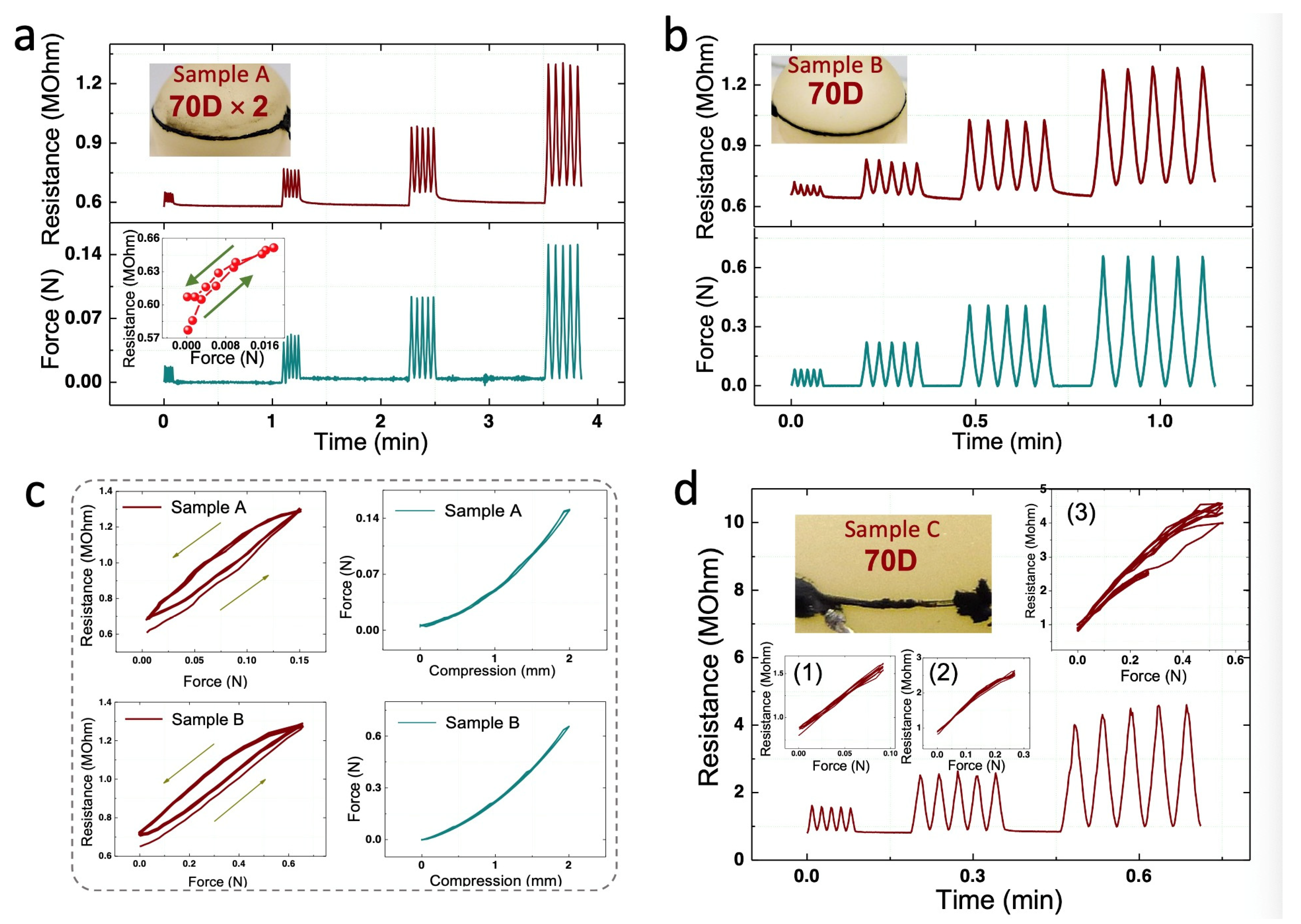 Sensors 21 04732 g004 Sensors 21 04732 g004