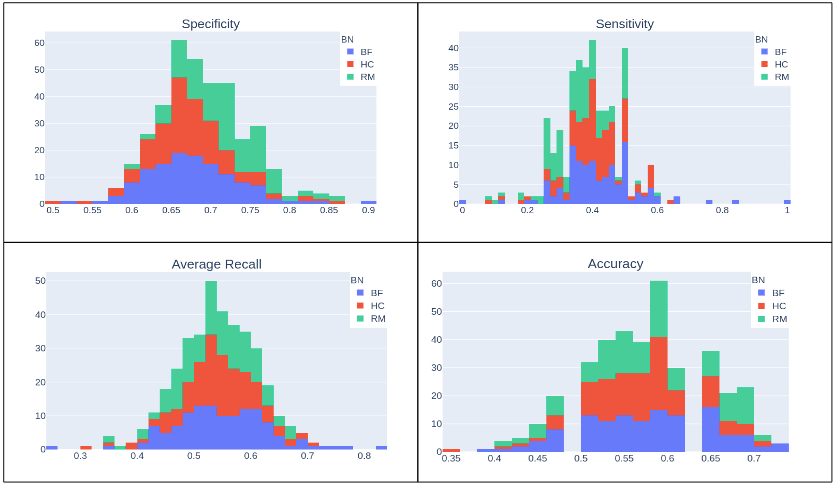 Sensors 21 04733 g006 550