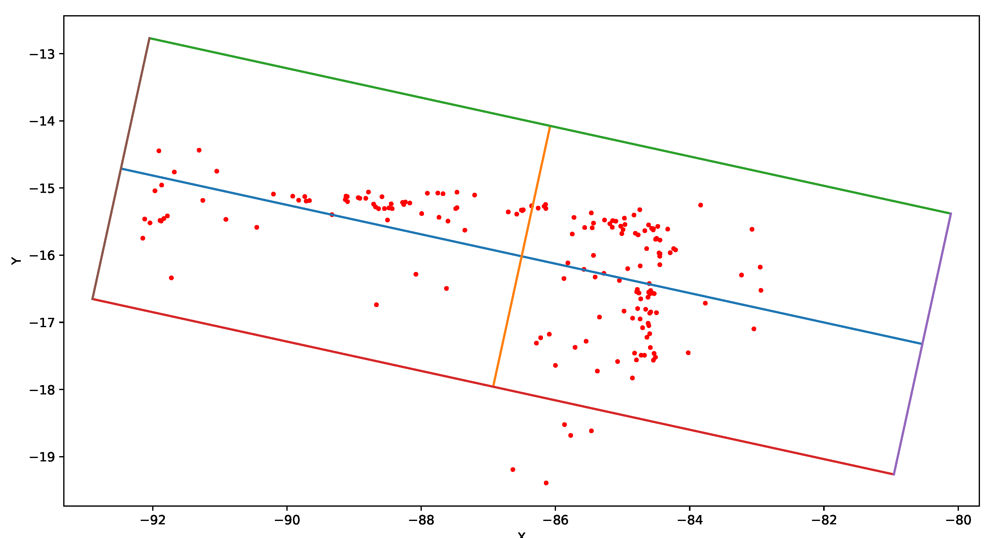 Sensors 21 04734 g002 550
