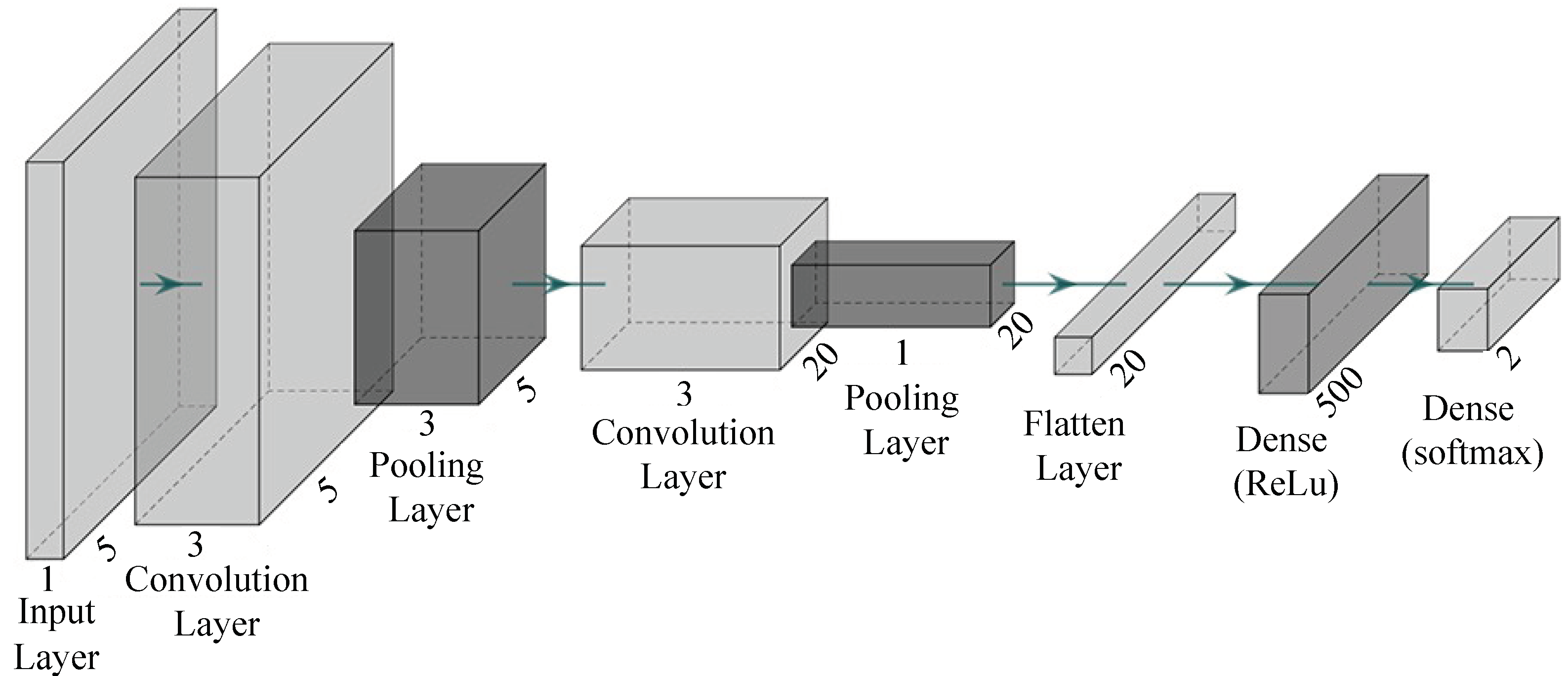 Deep Transfer Learning Based Intrusion Detection System for Electric ...