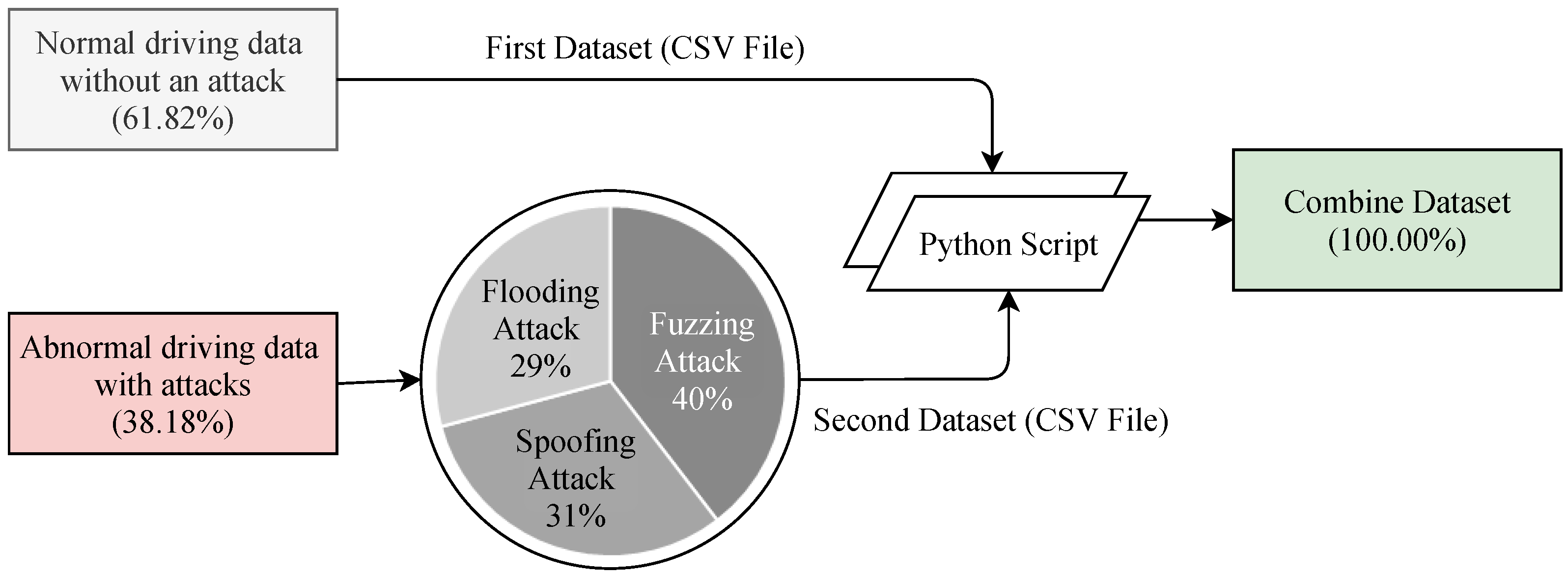 Deep Transfer Learning Based Intrusion Detection System for Electric ...