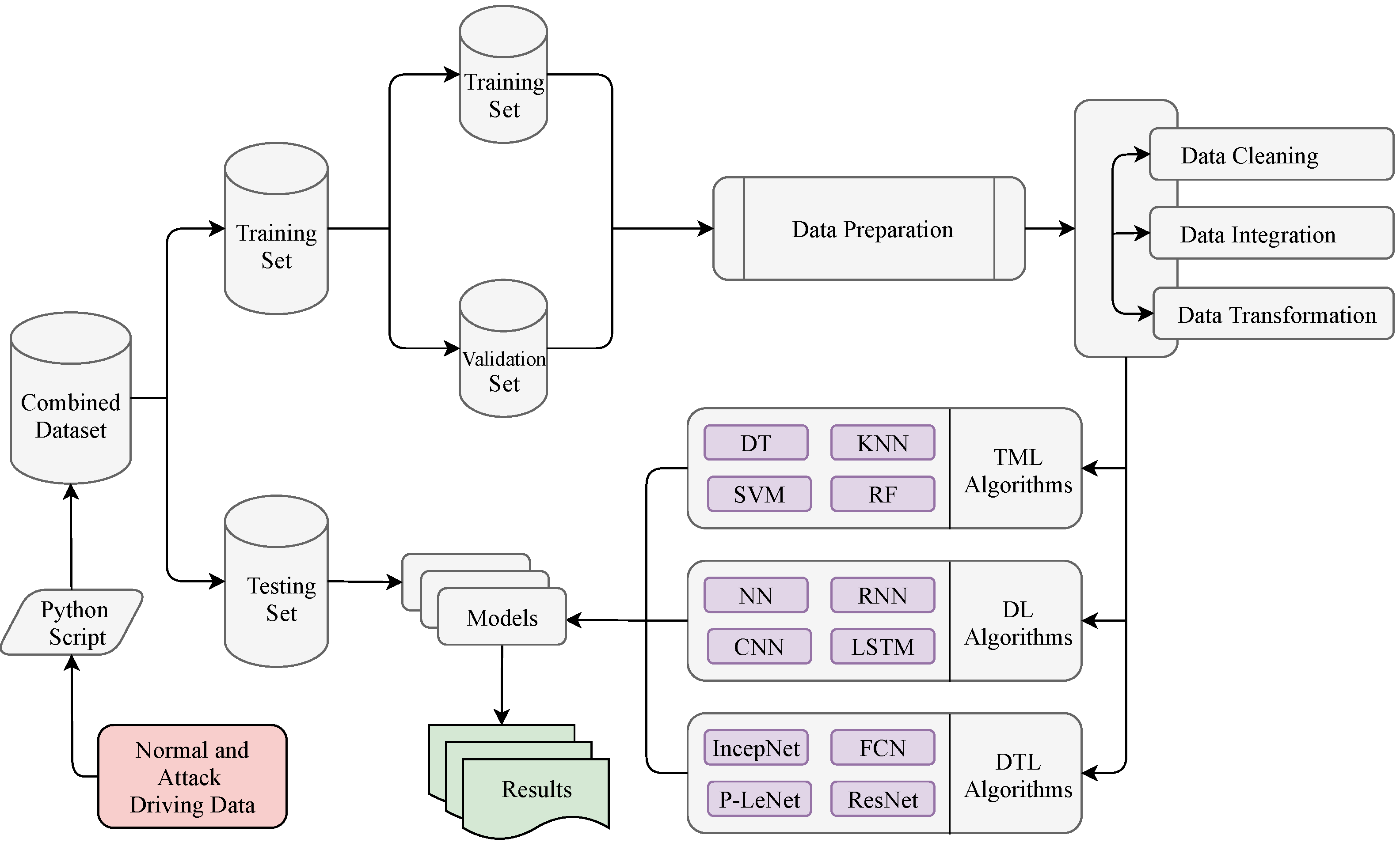 Deep Transfer Learning Based Intrusion Detection System for Electric ...