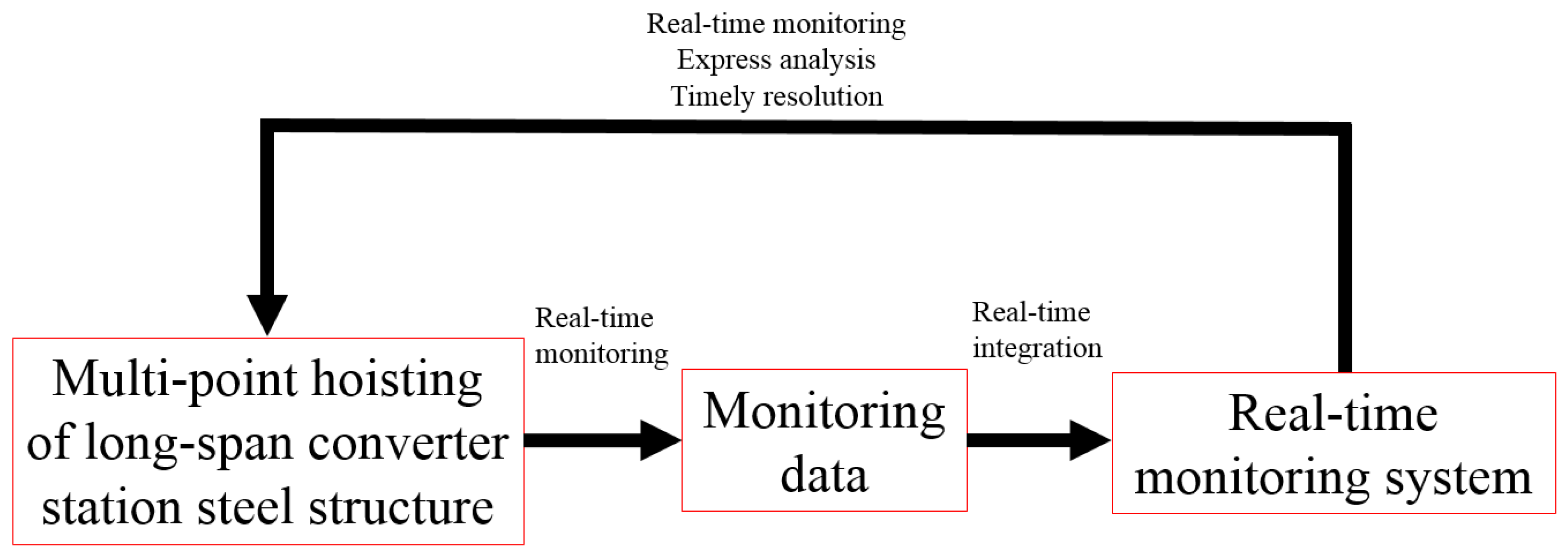 Sensors 21 04737 g003
