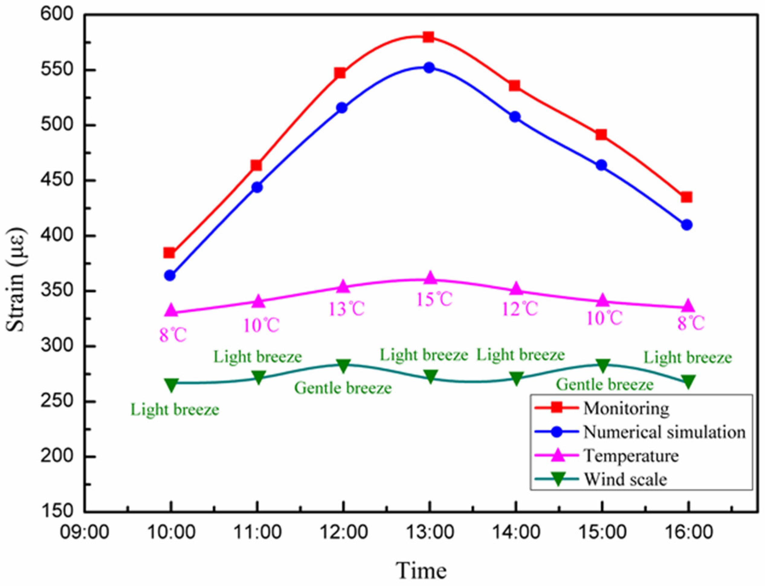 Sensors 21 04737 g024