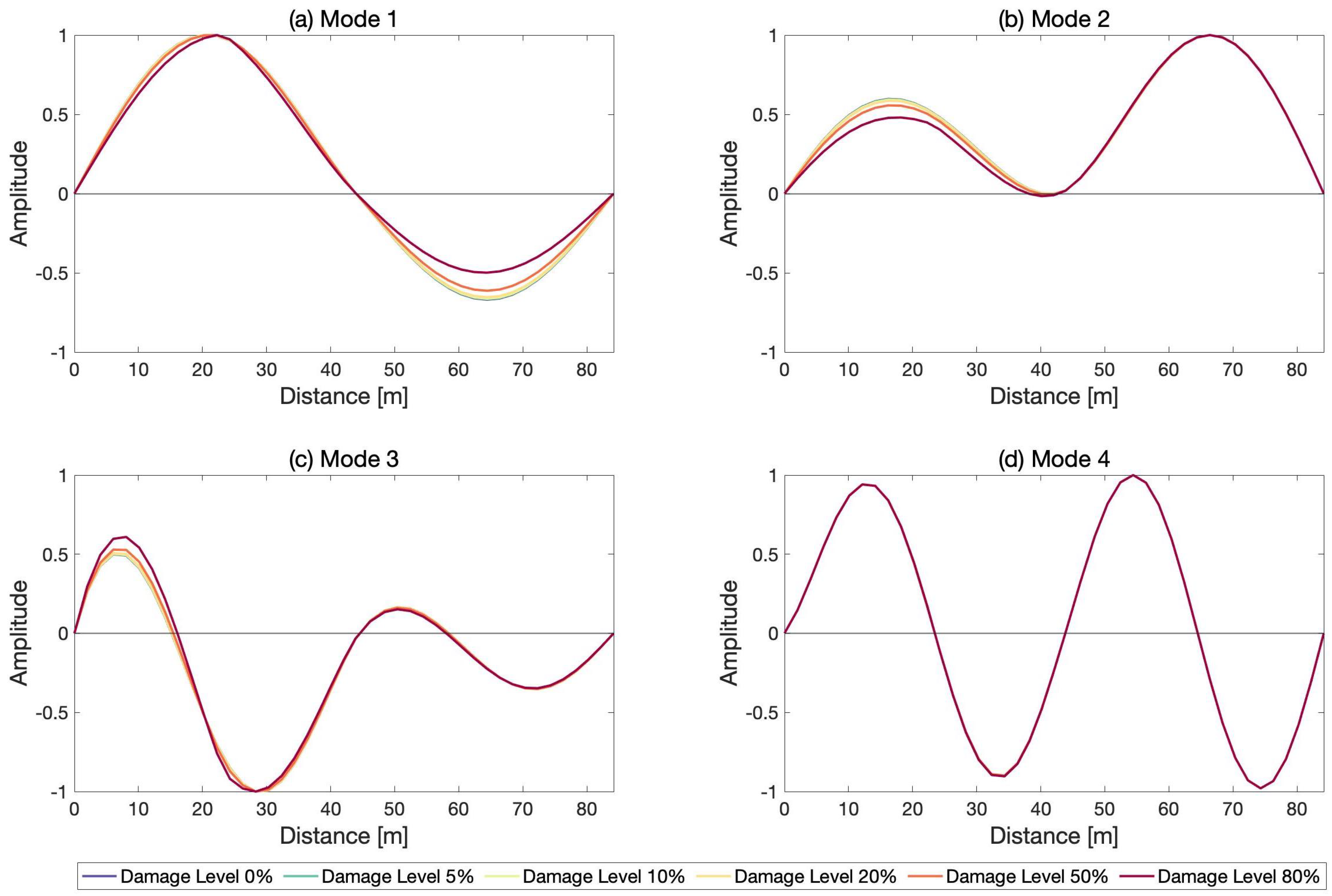 Sensors 21 04739 g004 550