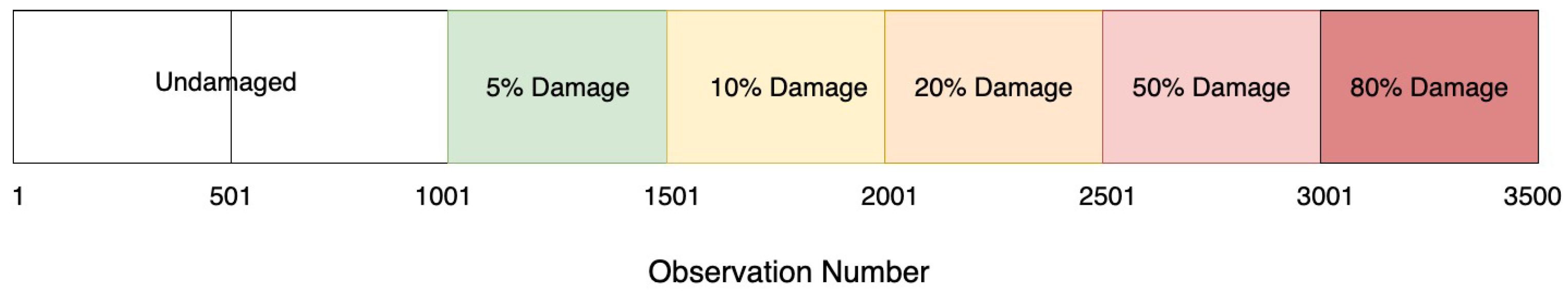 Sensors 21 04739 g005 550