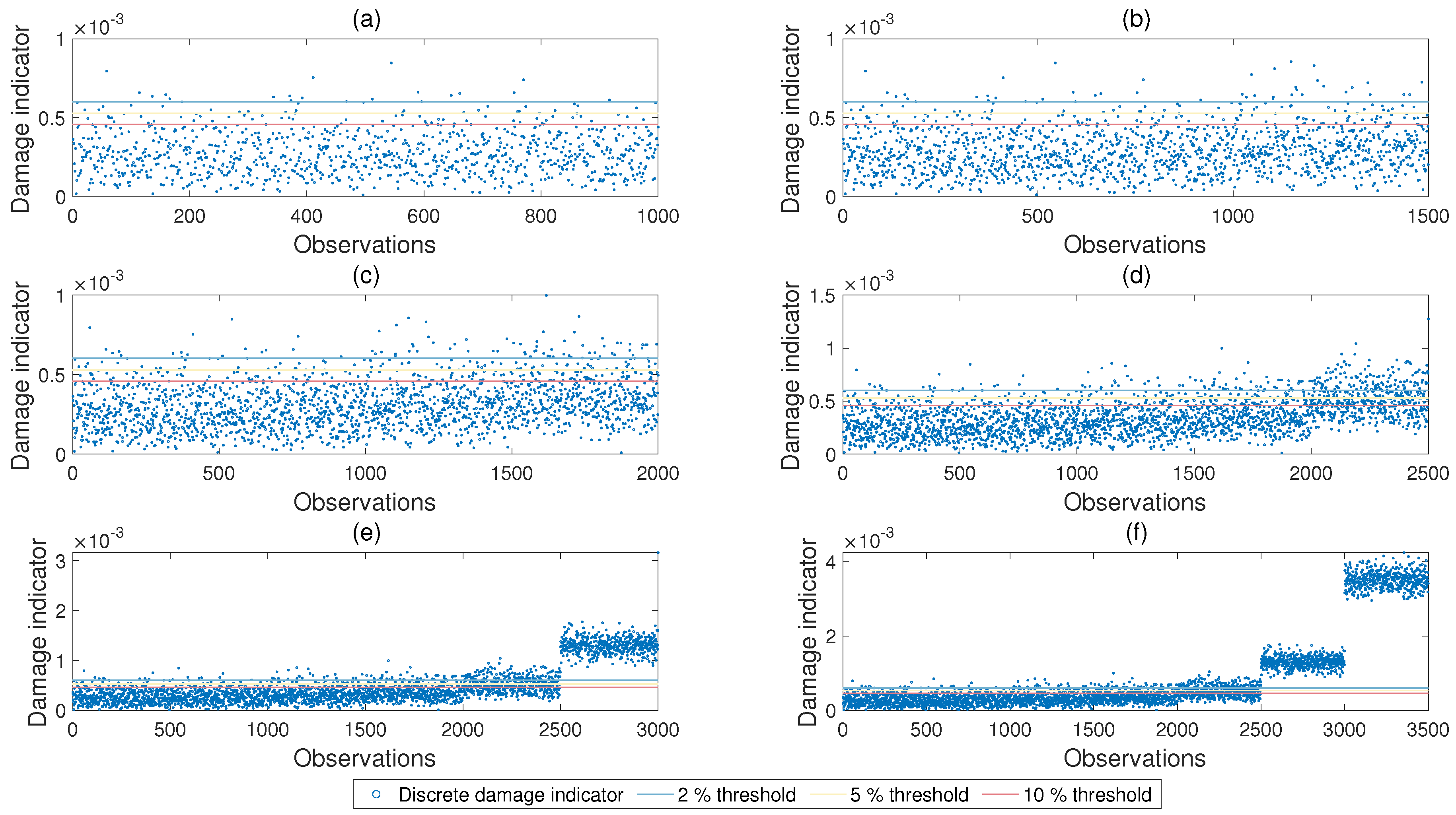 Sensors 21 04739 g006 550