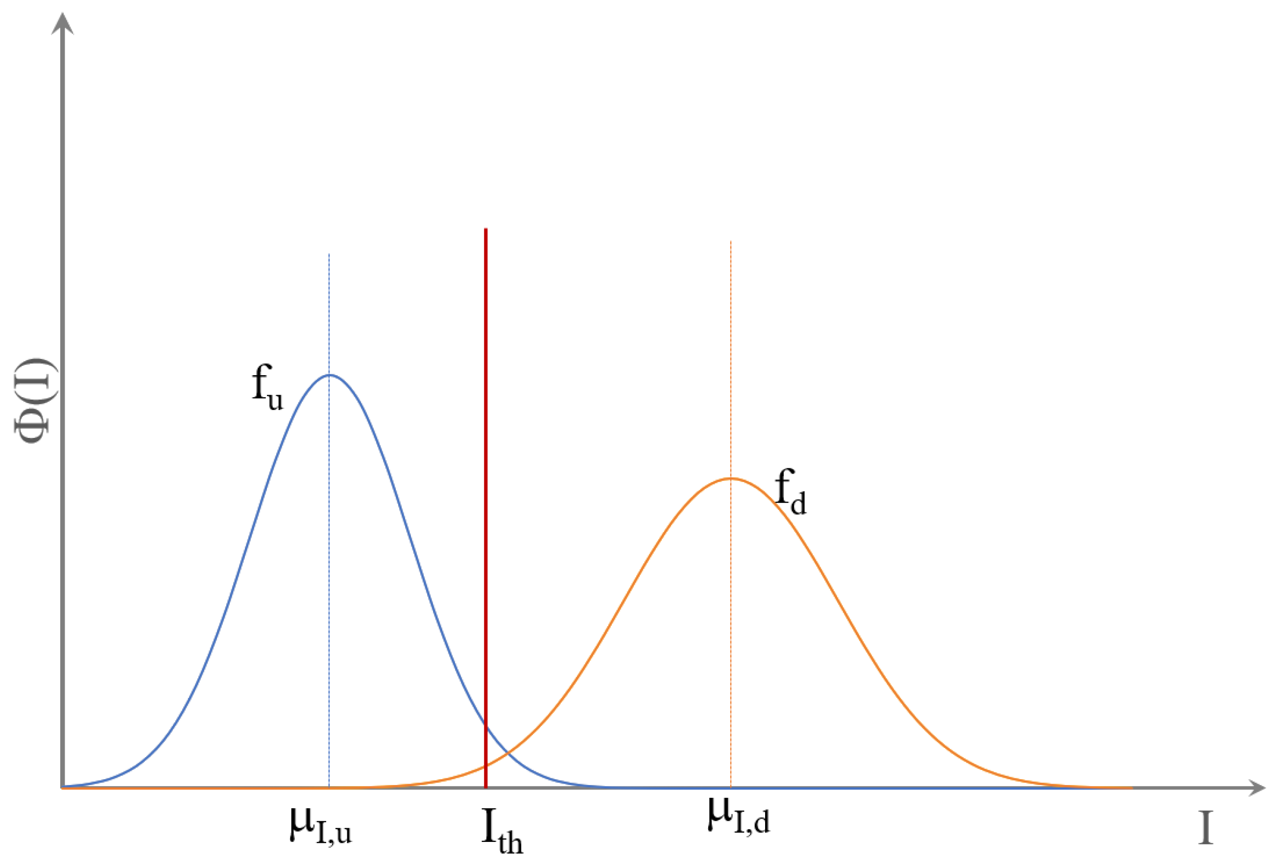 Sensors 21 04739 g007 550