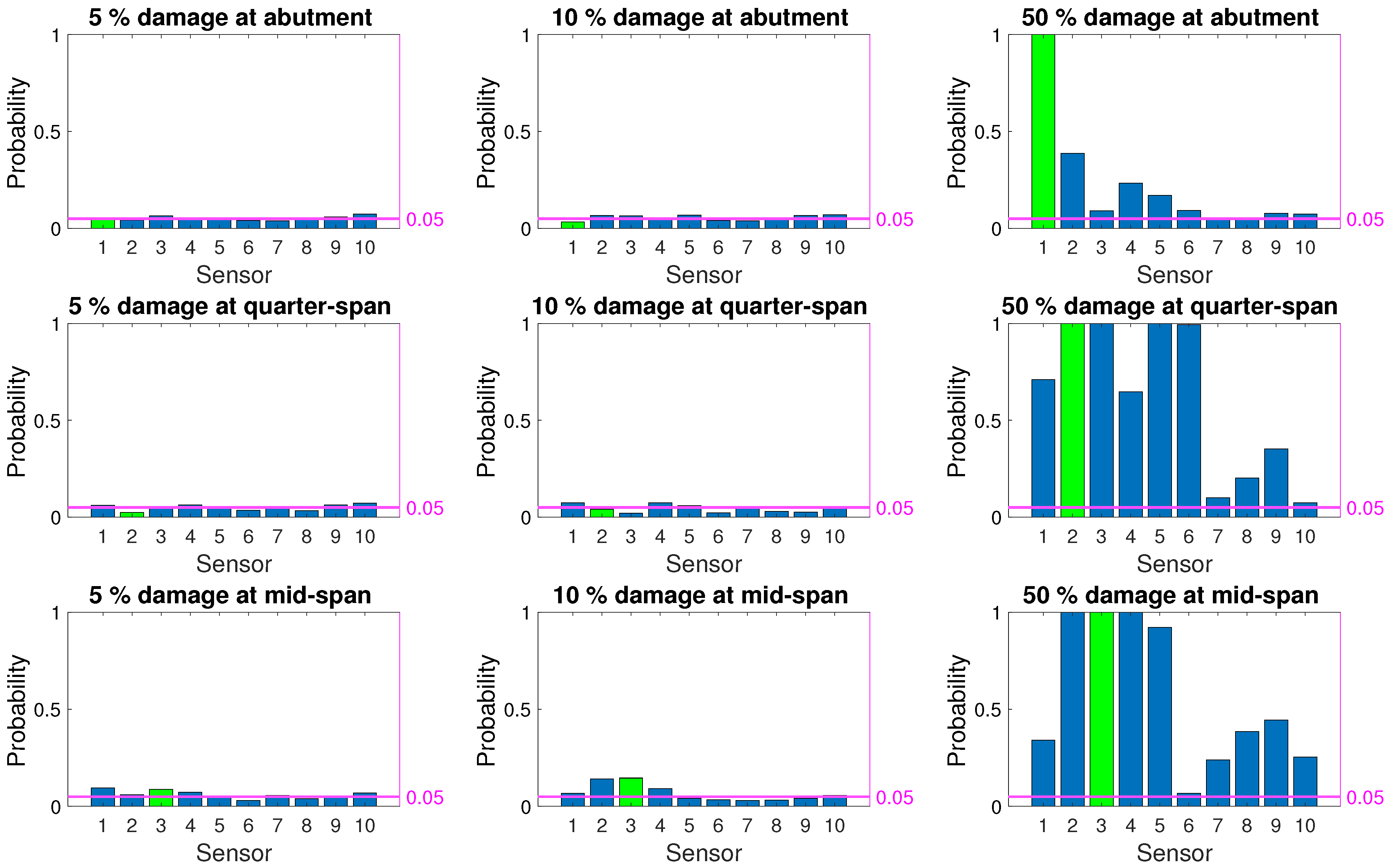 Sensors 21 04739 g008 550