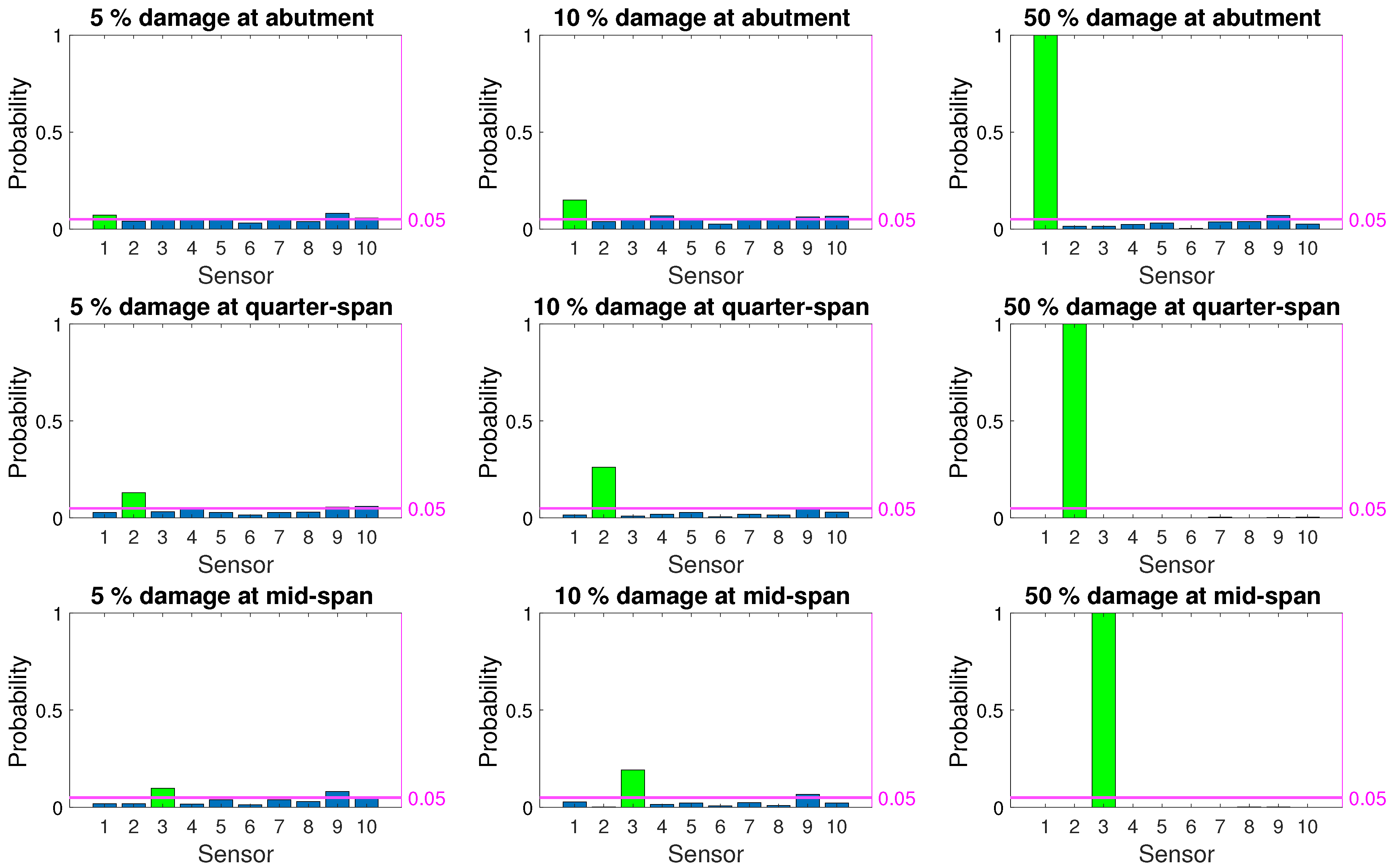 Sensors 21 04739 g009 550