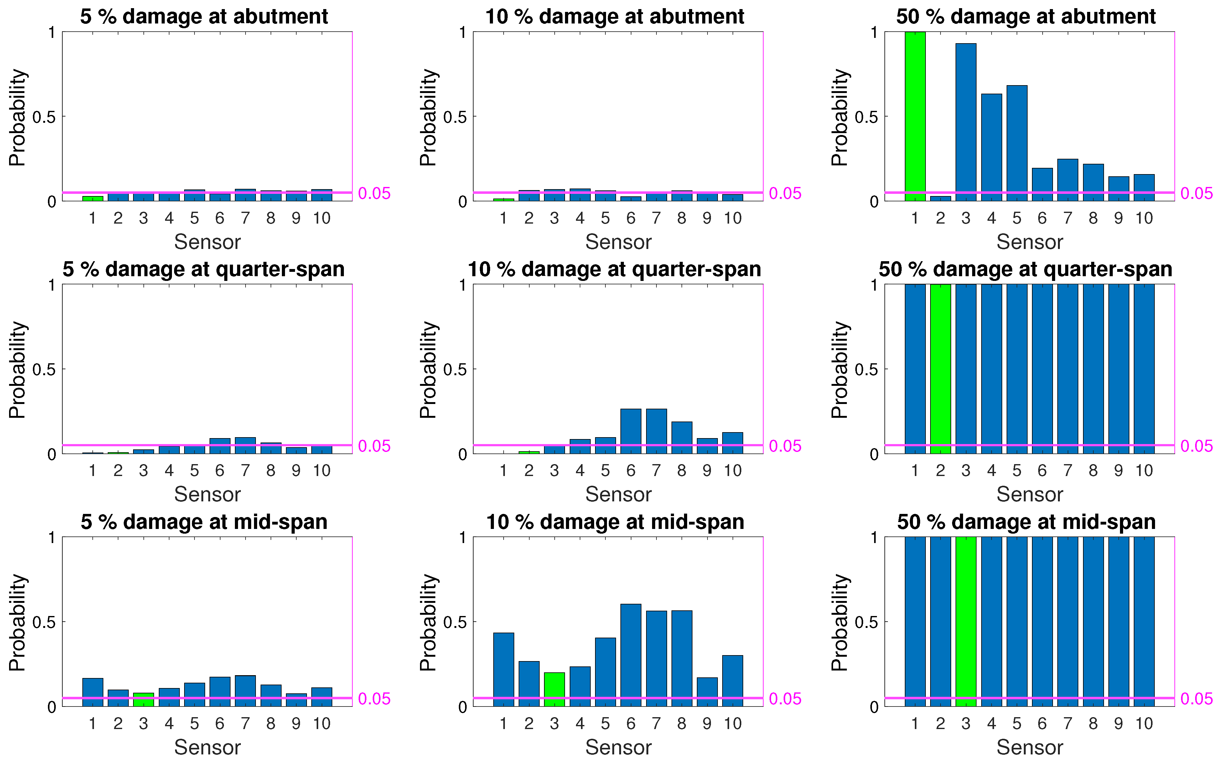 Sensors 21 04739 g010 550