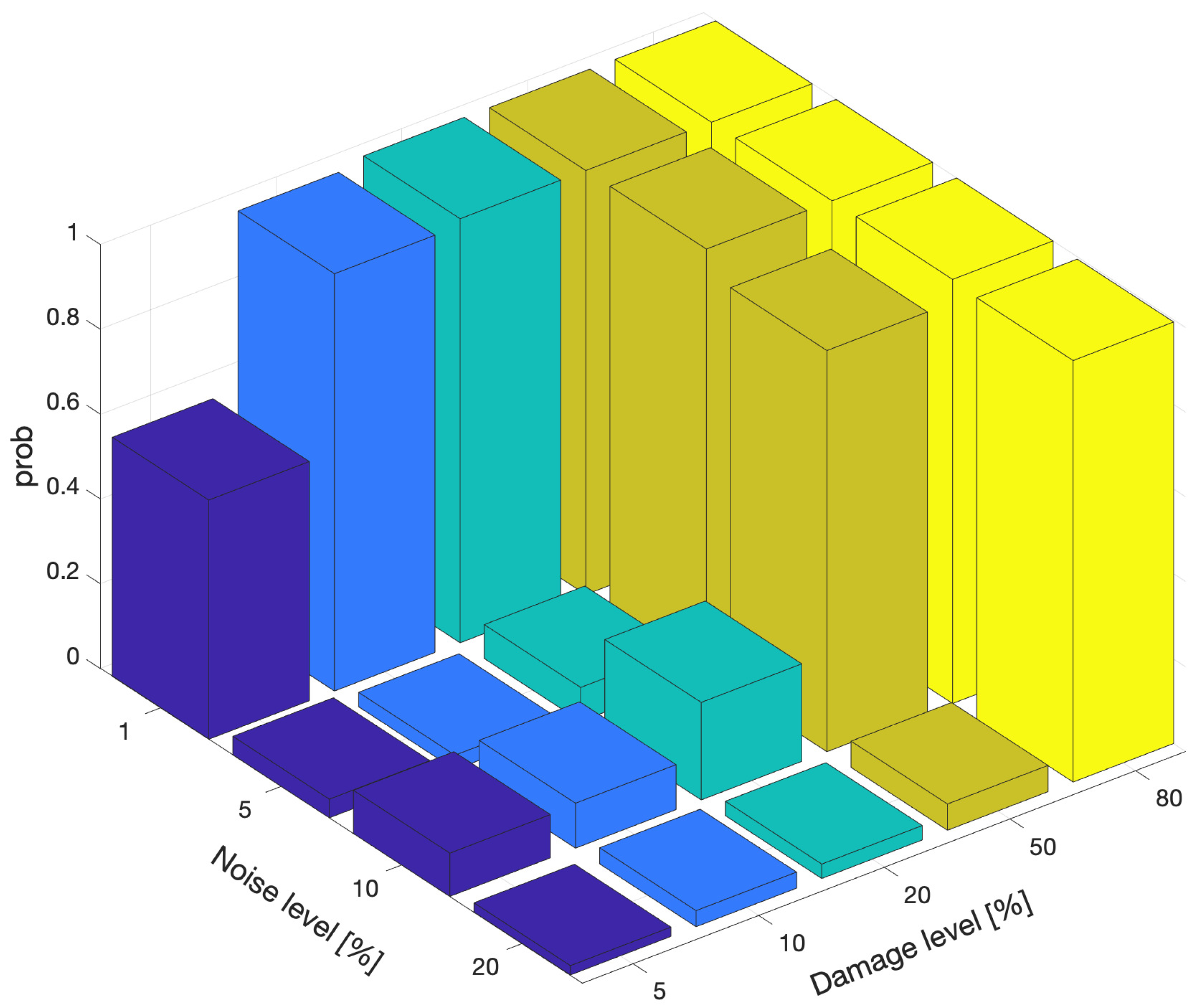 Sensors 21 04739 g011 550